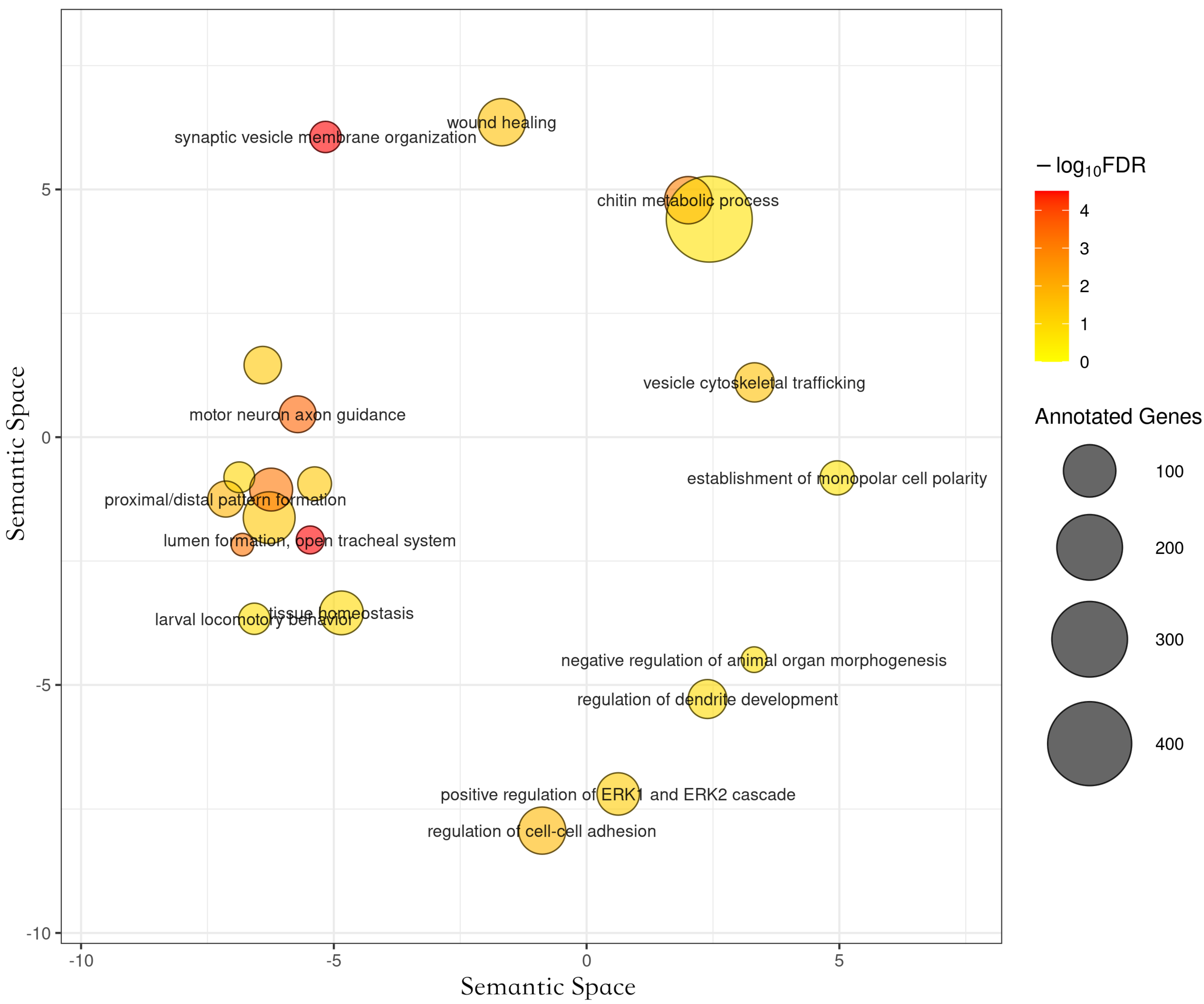 Life 12 01642 g006 Life 12 01642 g006