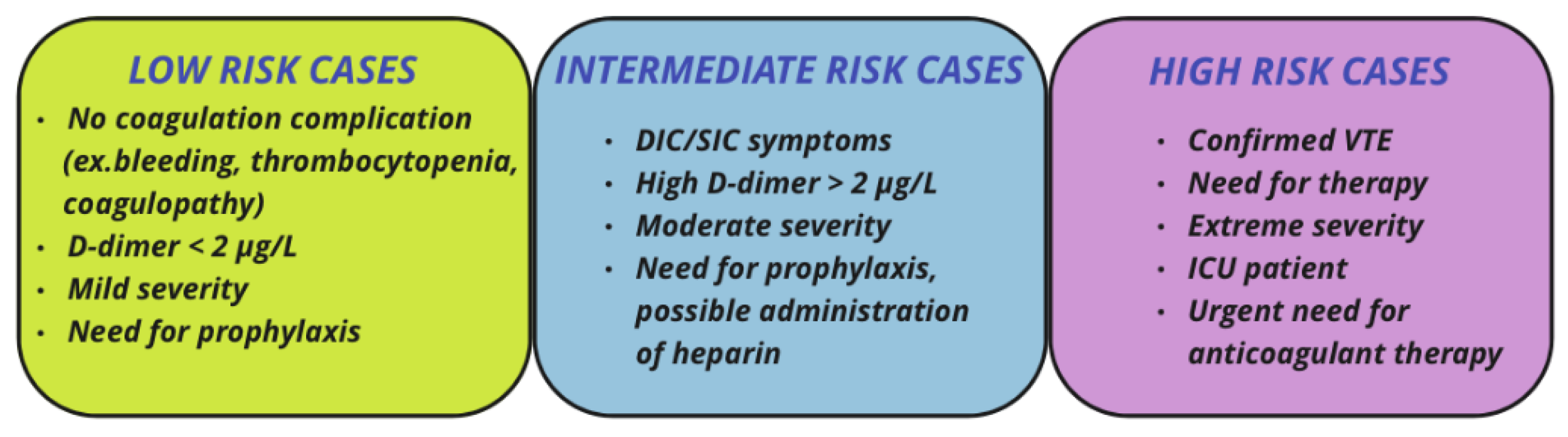 Life 12 01658 g005 Life 12 01658 g005