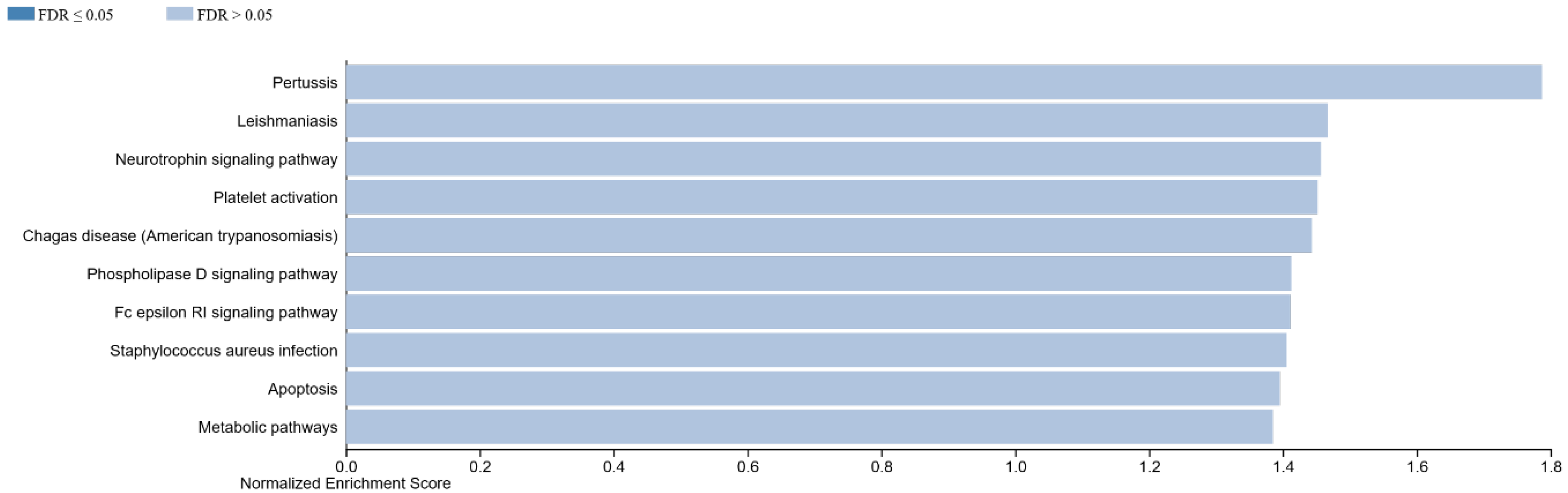 Life 12 01660 g001 Life 12 01660 g001