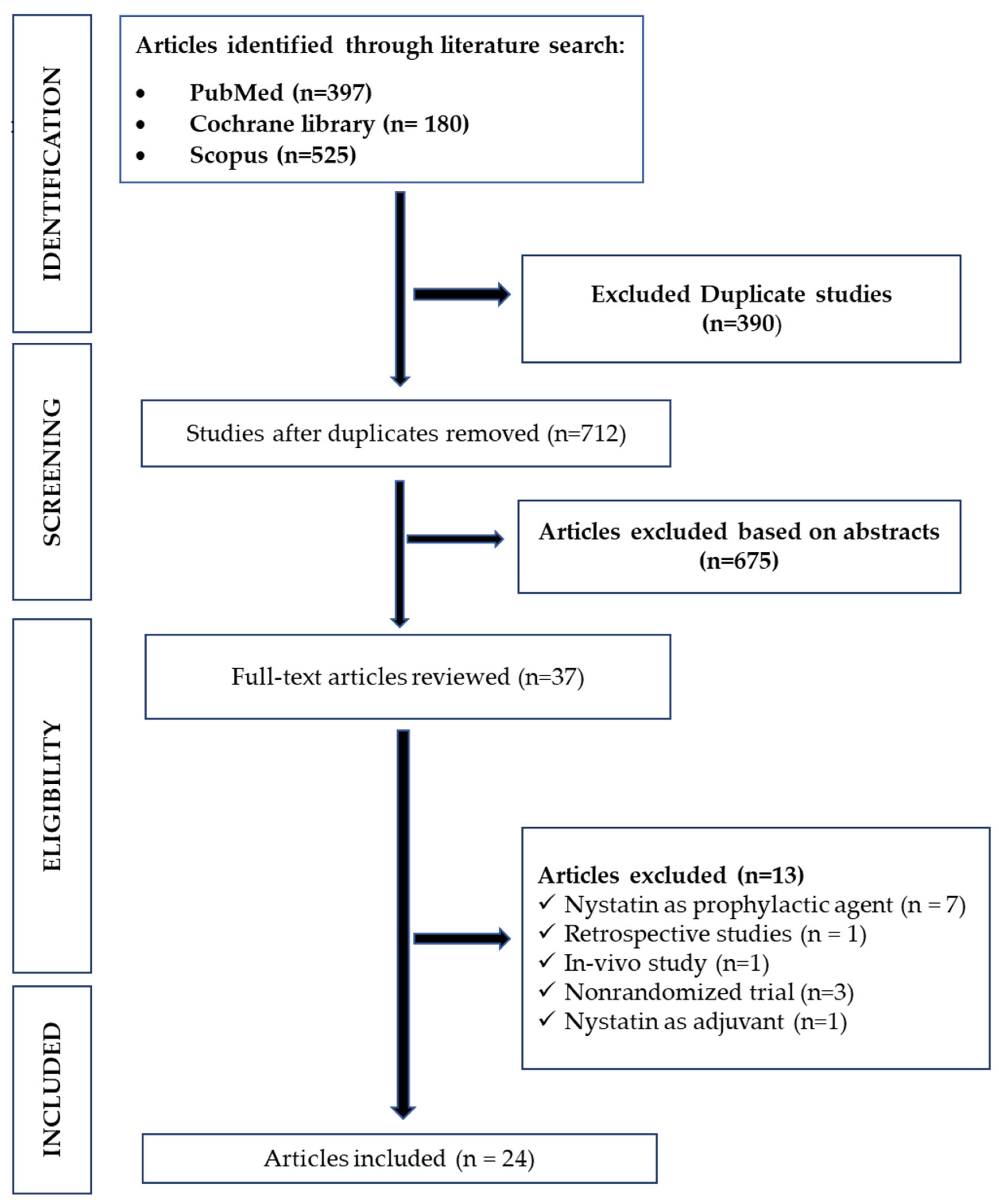 Life | Free Full-Text | Nystatin Effectiveness in Oral Candidiasis  Treatment: A Systematic Review &amp; Meta-Analysis of Clinical Trials