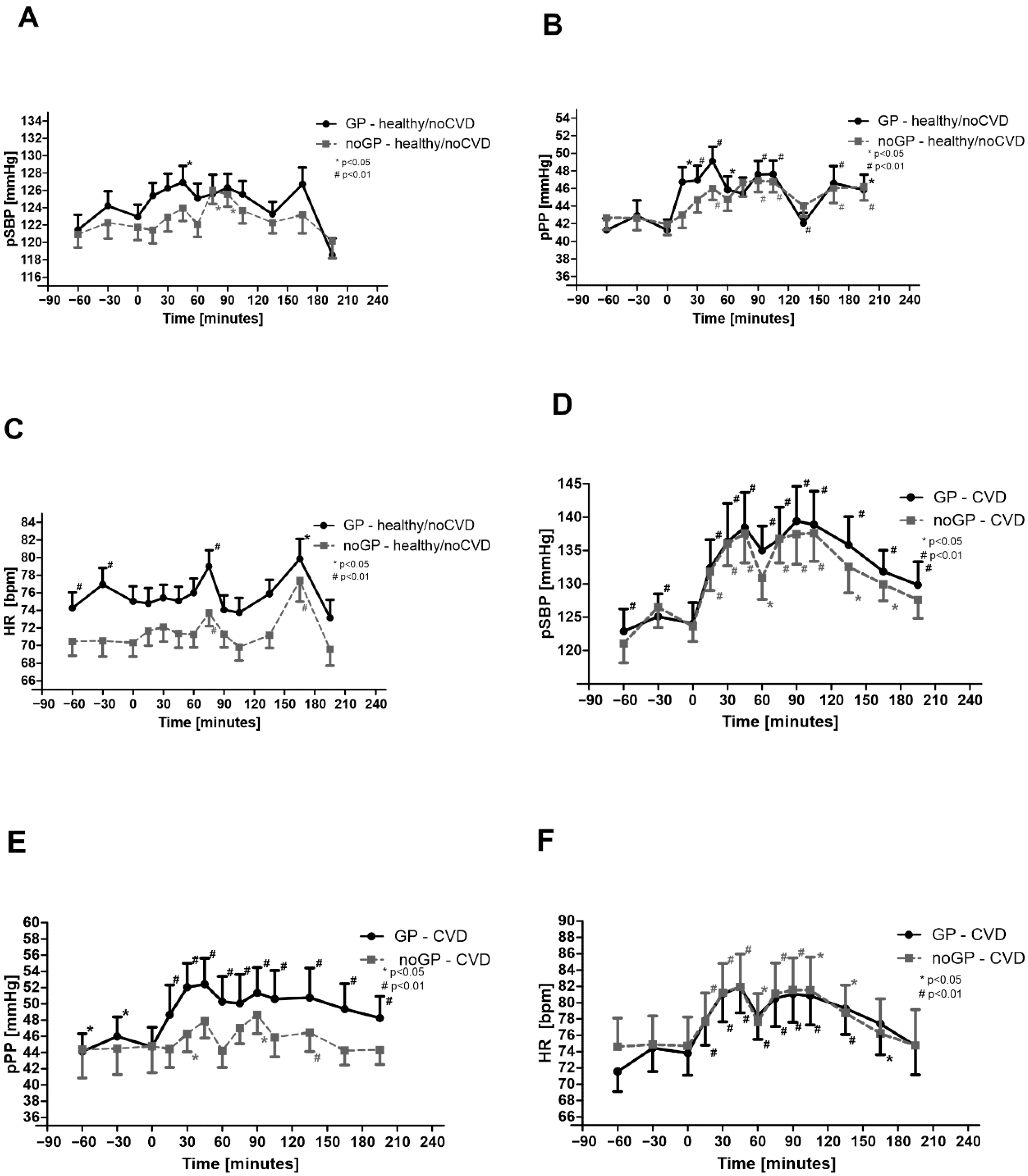 Life Free Full Text Negative Impact Of The Uefa European Soccer Championship On Central Hemodynamics And Arterial Stiffness A Multicenter Study