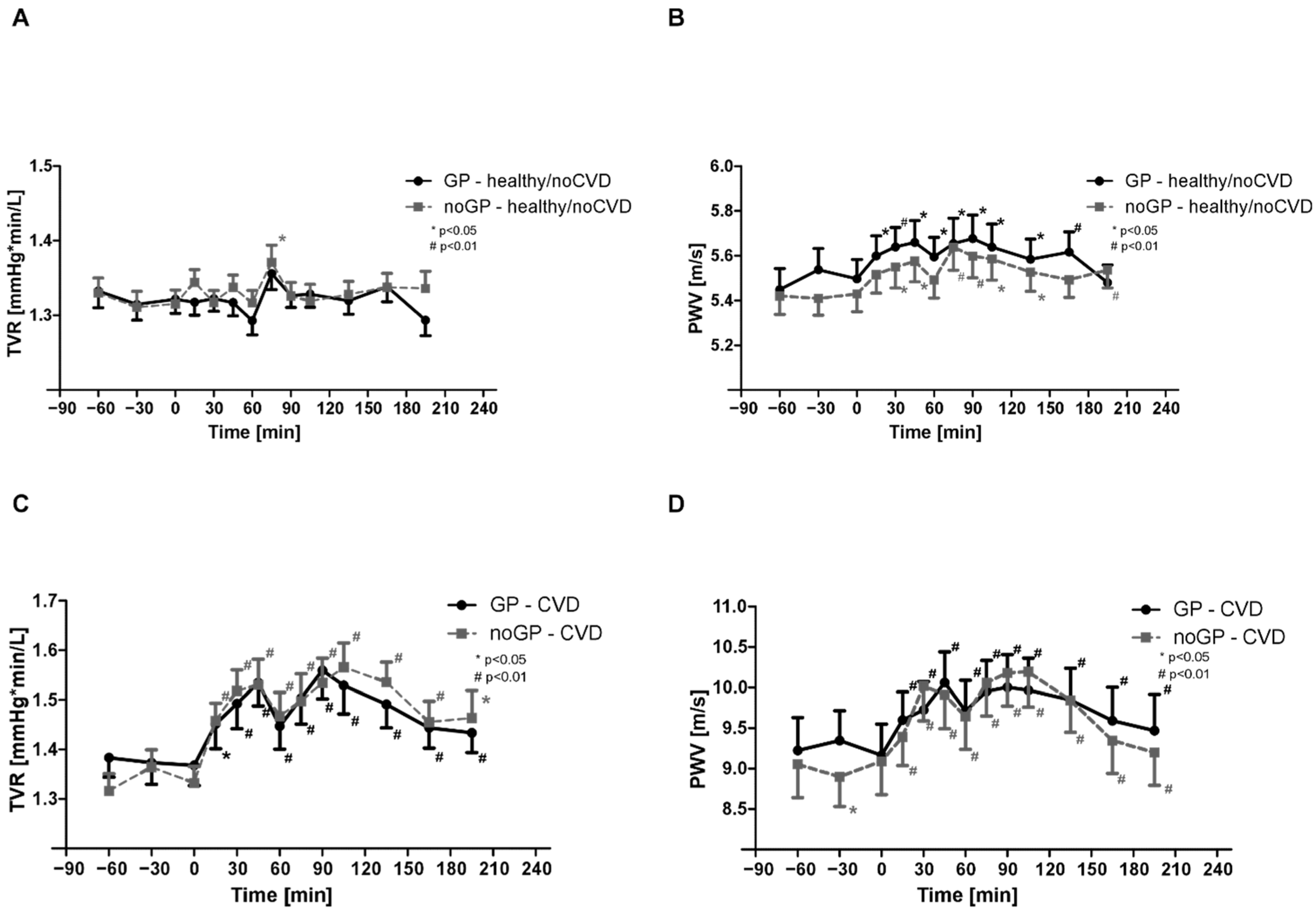 Life 12 01696 g003 Life 12 01696 g003