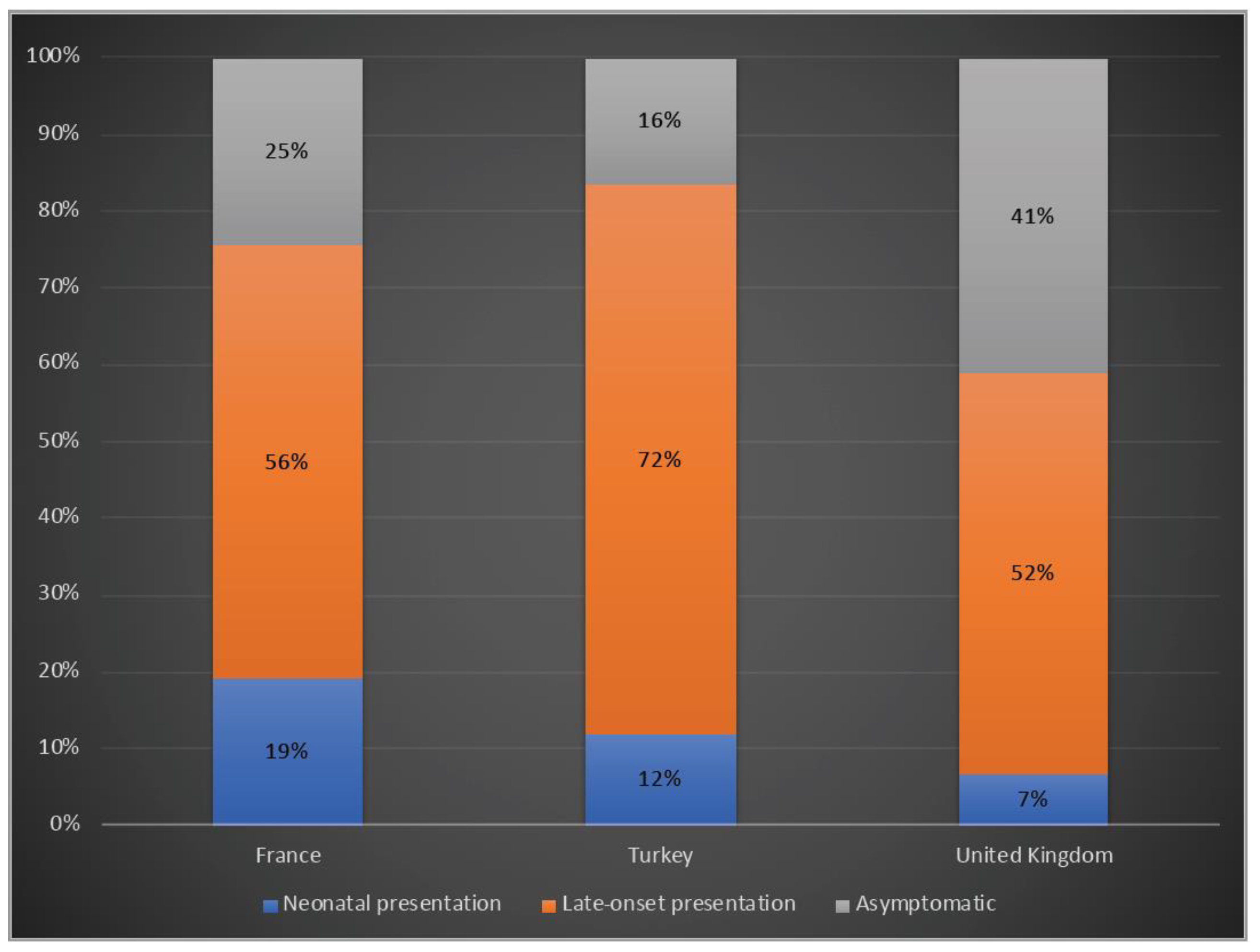 Life 12 01721 g003 Life 12 01721 g003