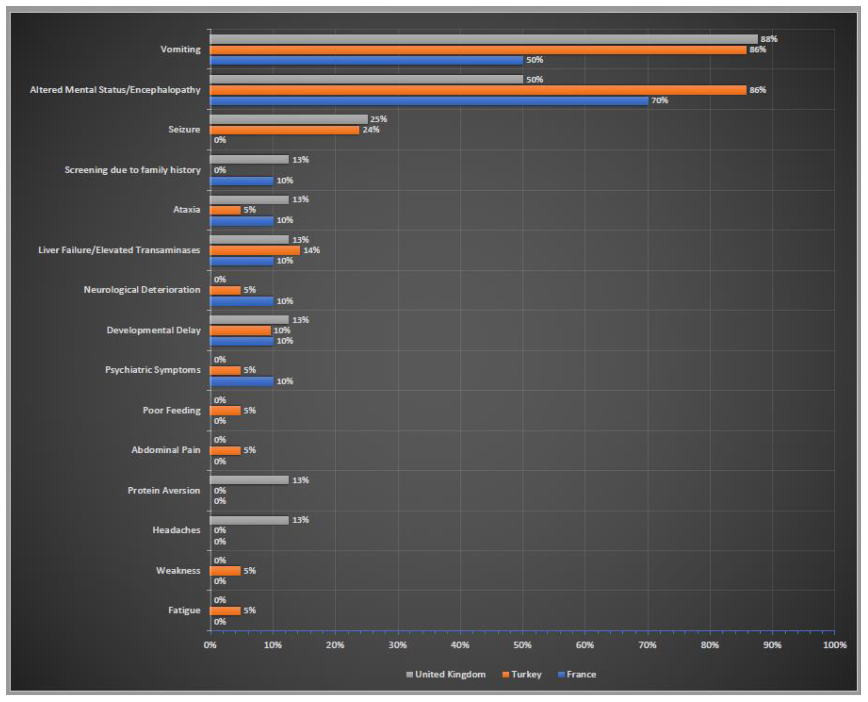 Life 12 01721 g004 Life 12 01721 g004