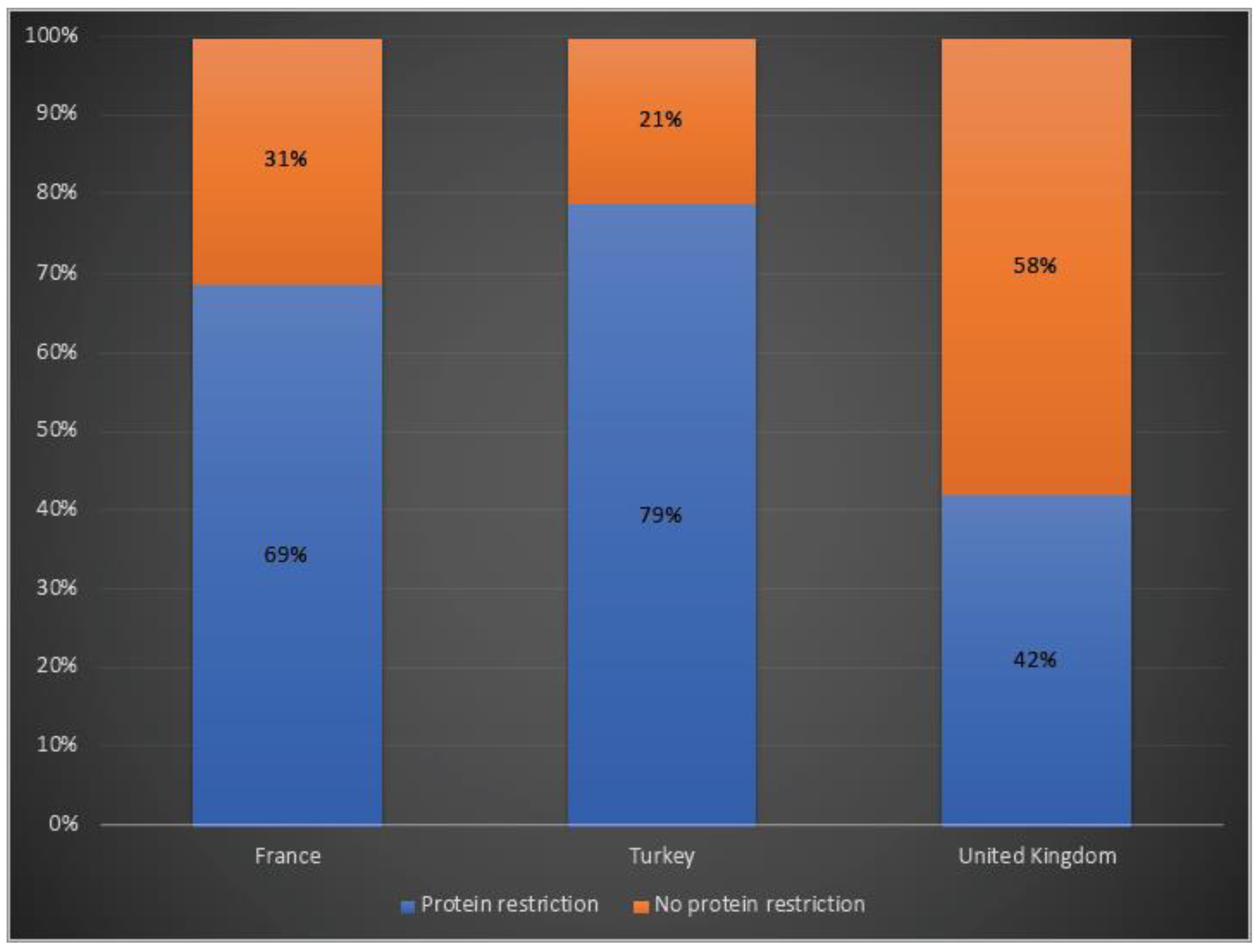 Life 12 01721 g005 Life 12 01721 g005