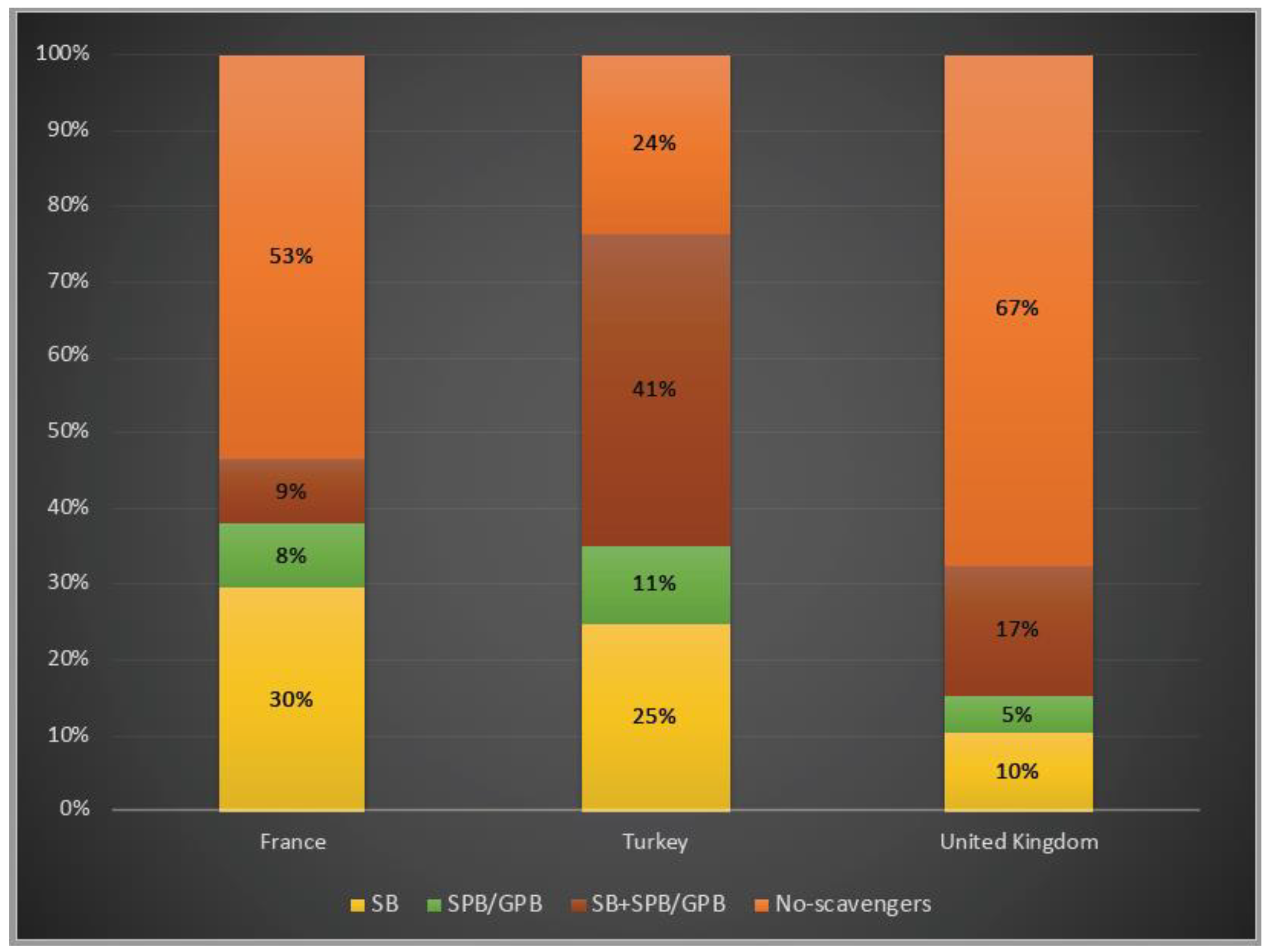 Life 12 01721 g006 Life 12 01721 g006