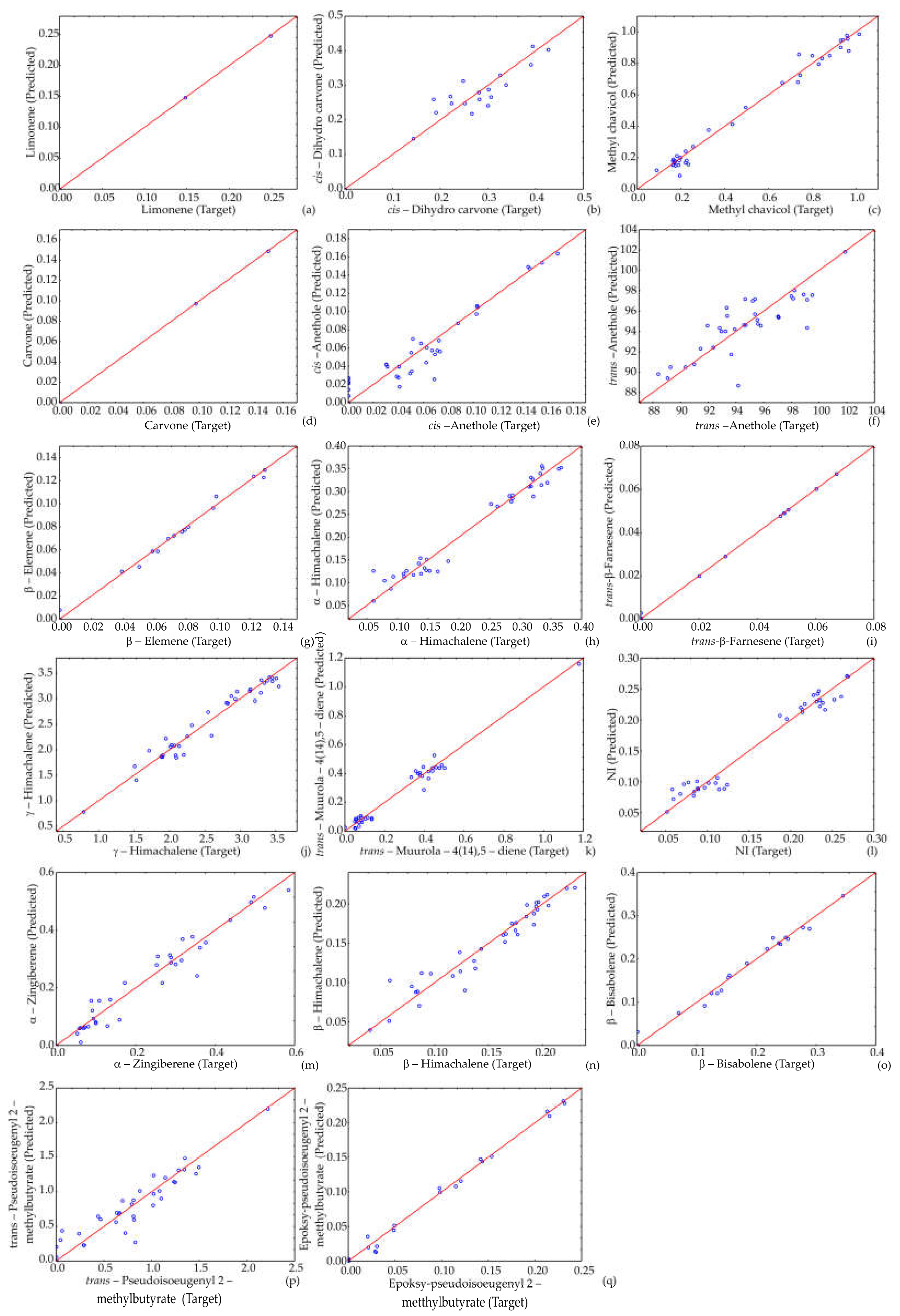 Life 12 01722 g002 Life 12 01722 g002