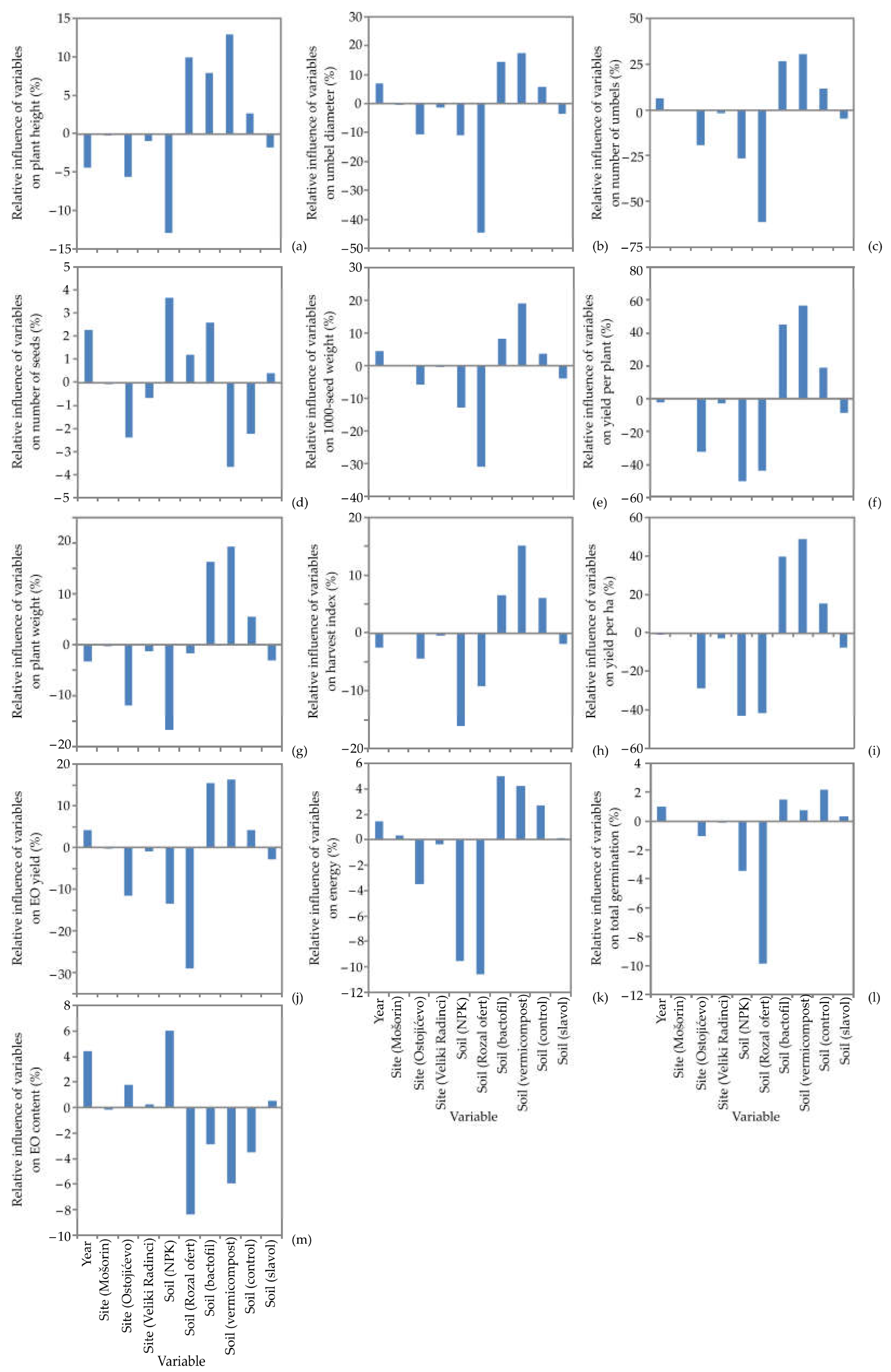Life 12 01722 g003 Life 12 01722 g003