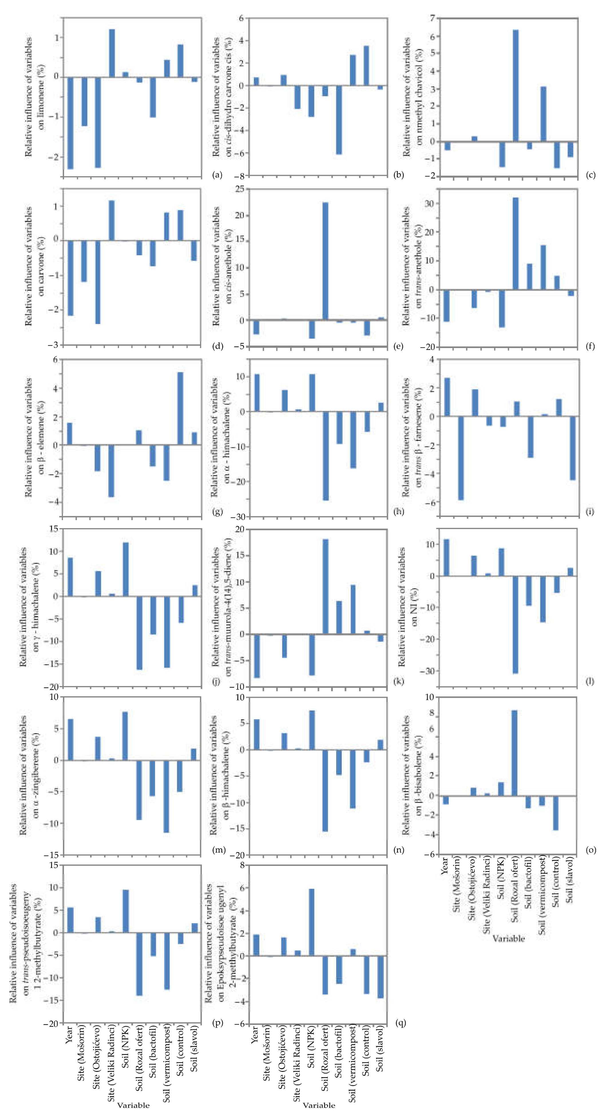 Life 12 01722 g004 Life 12 01722 g004