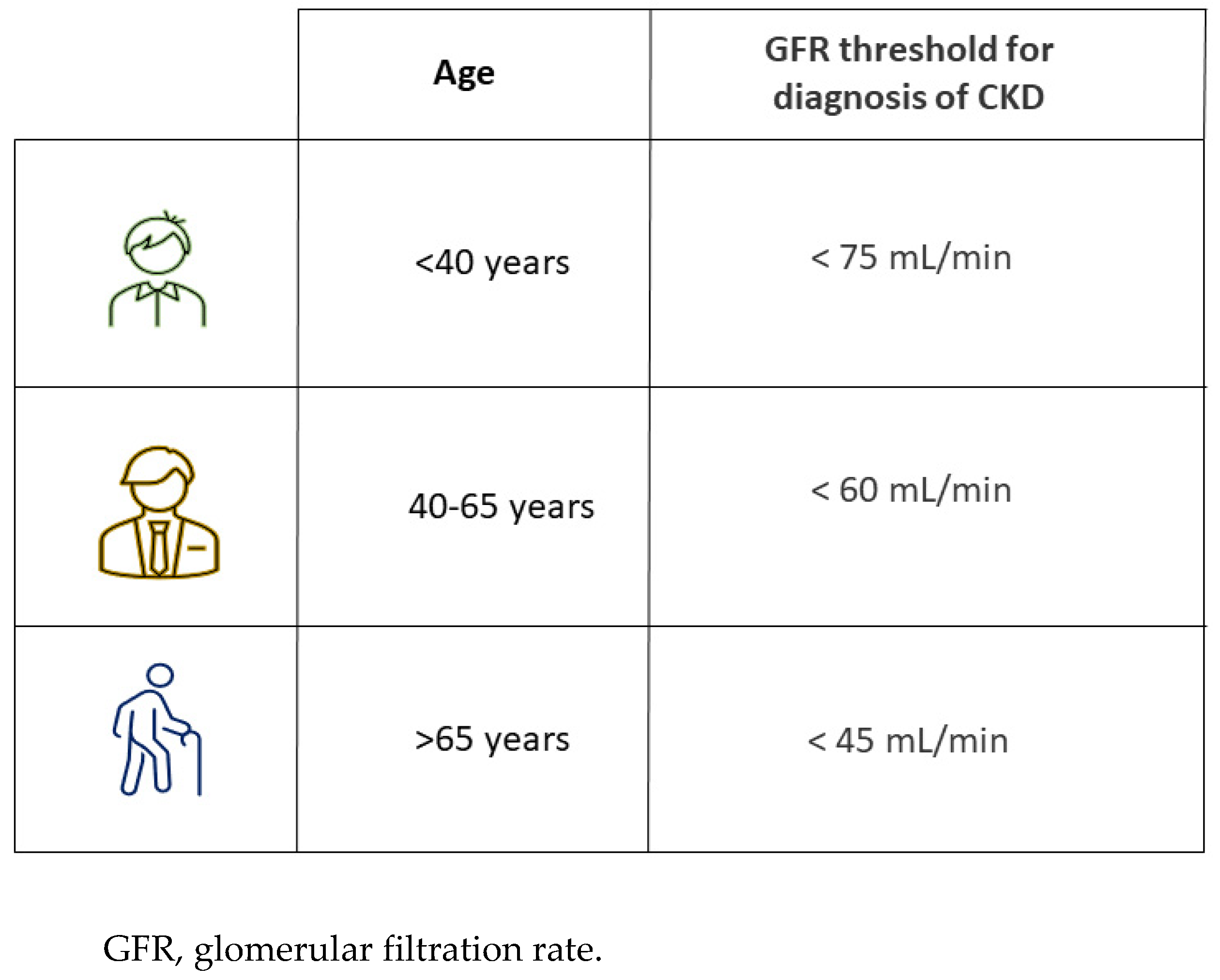 Life Free FullText Rethinking Chronic Kidney Disease in the Aging