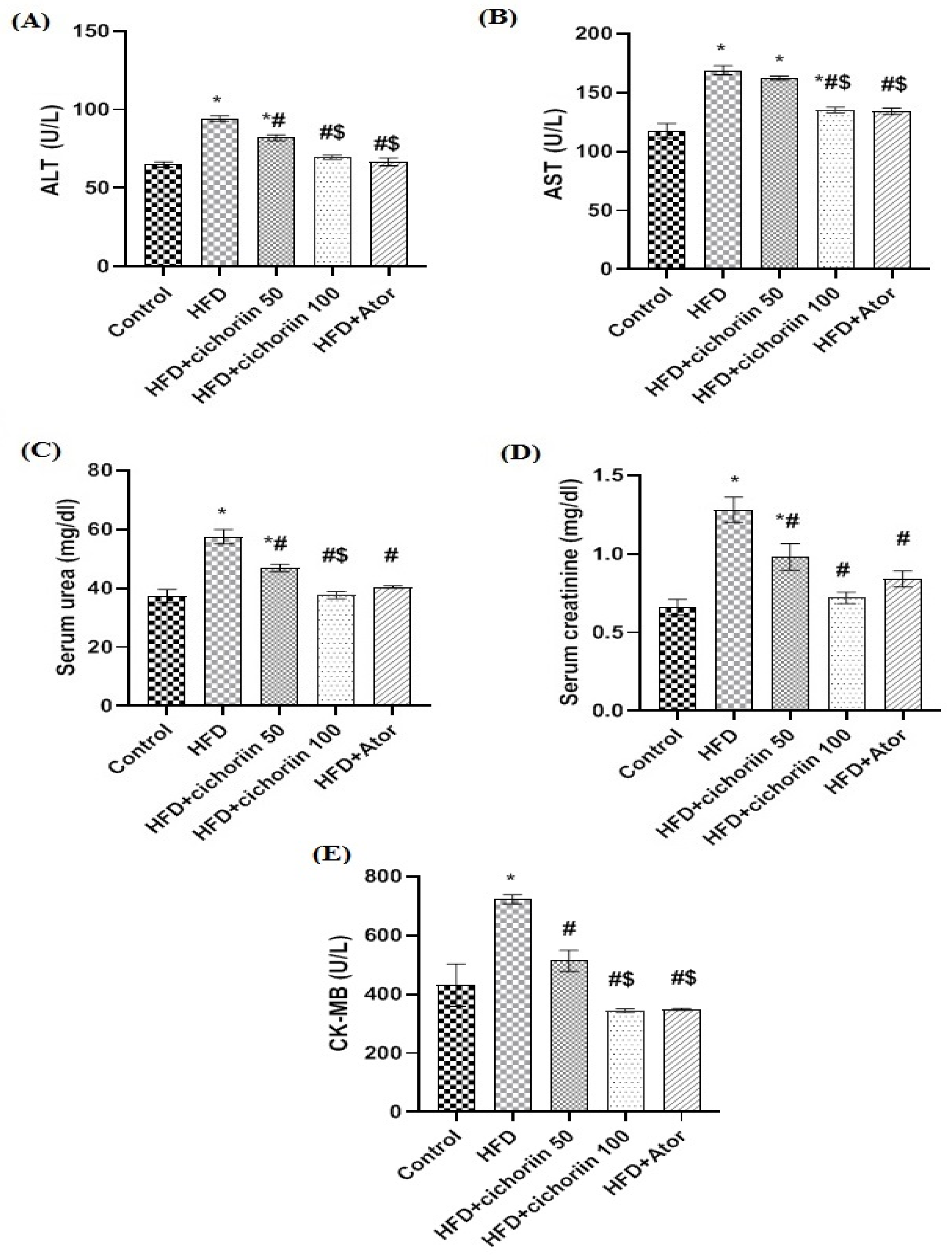 Life 12 01731 g001 Life 12 01731 g001
