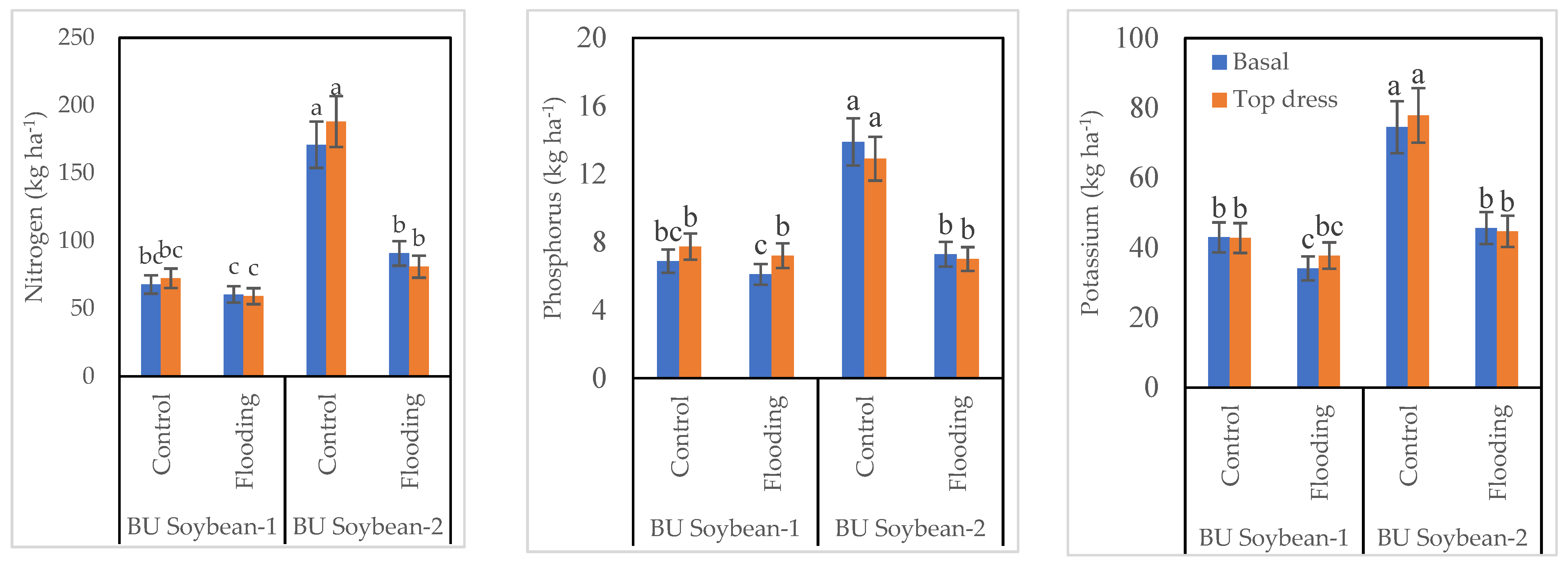 Life 12 01816 g002 Life 12 01816 g002