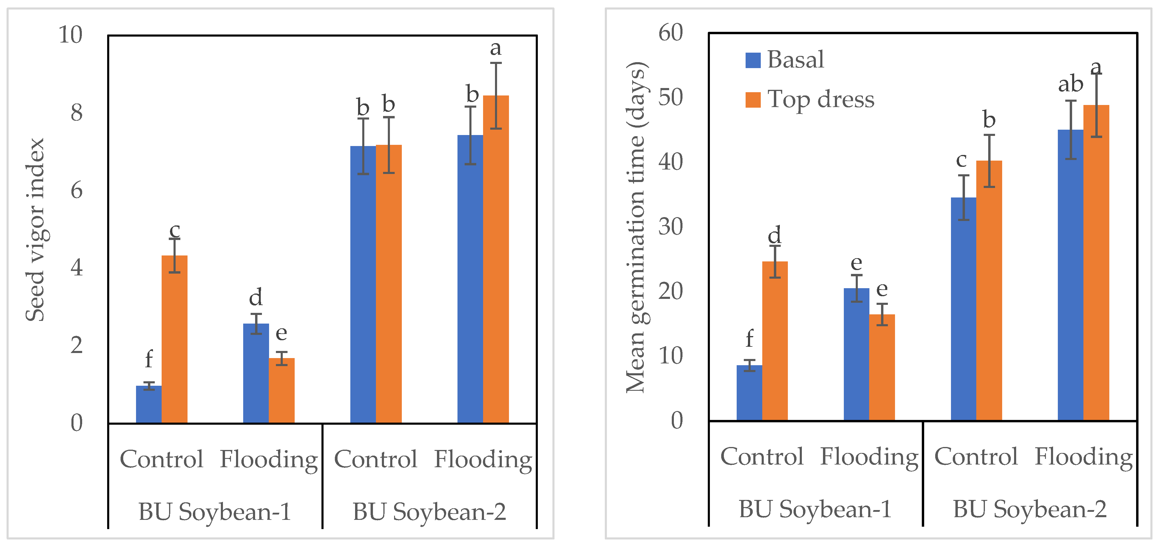 Life 12 01816 g004 Life 12 01816 g004