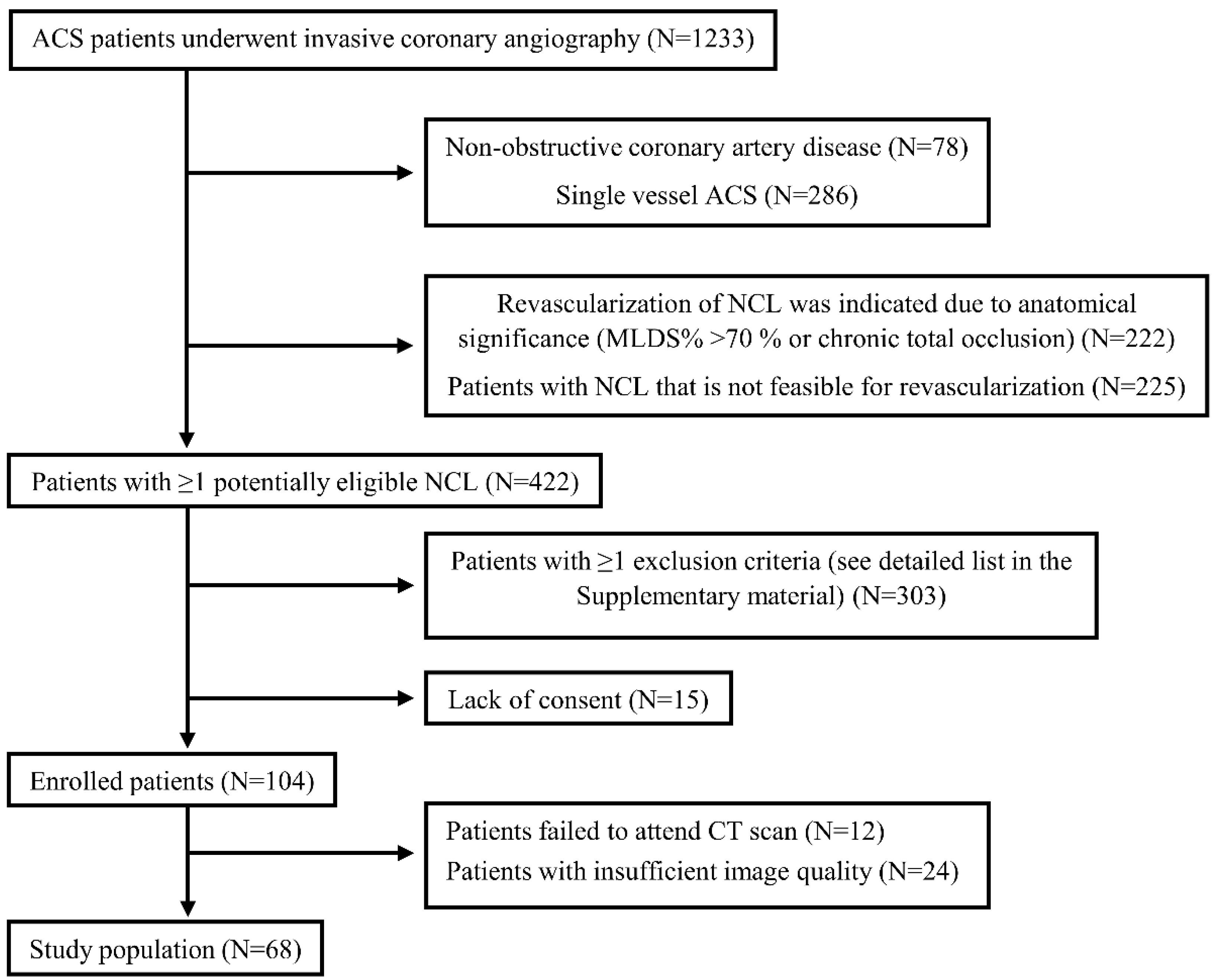 Life | Free Full-Text | Diagnostic Performance Of On-Site Computed ...