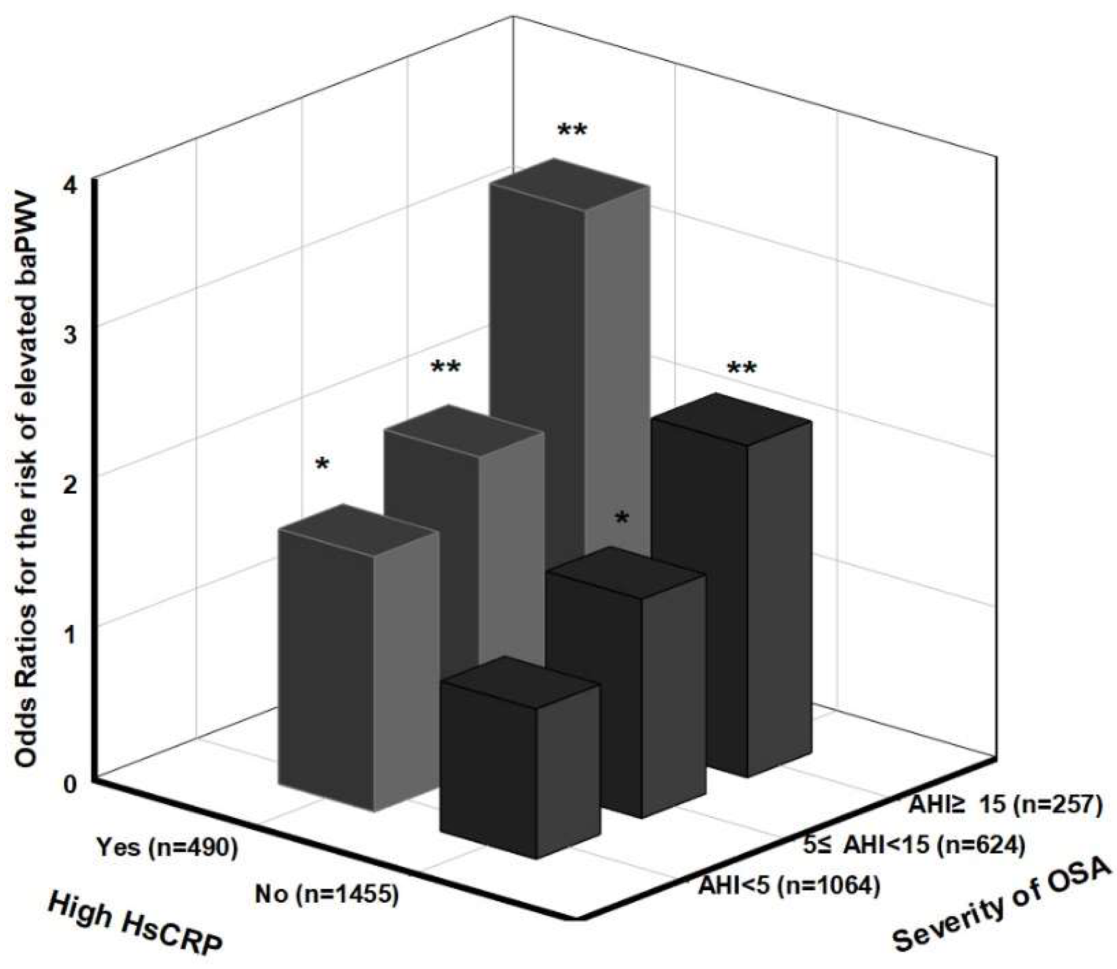 Life 12 01823 g001 Life 12 01823 g001