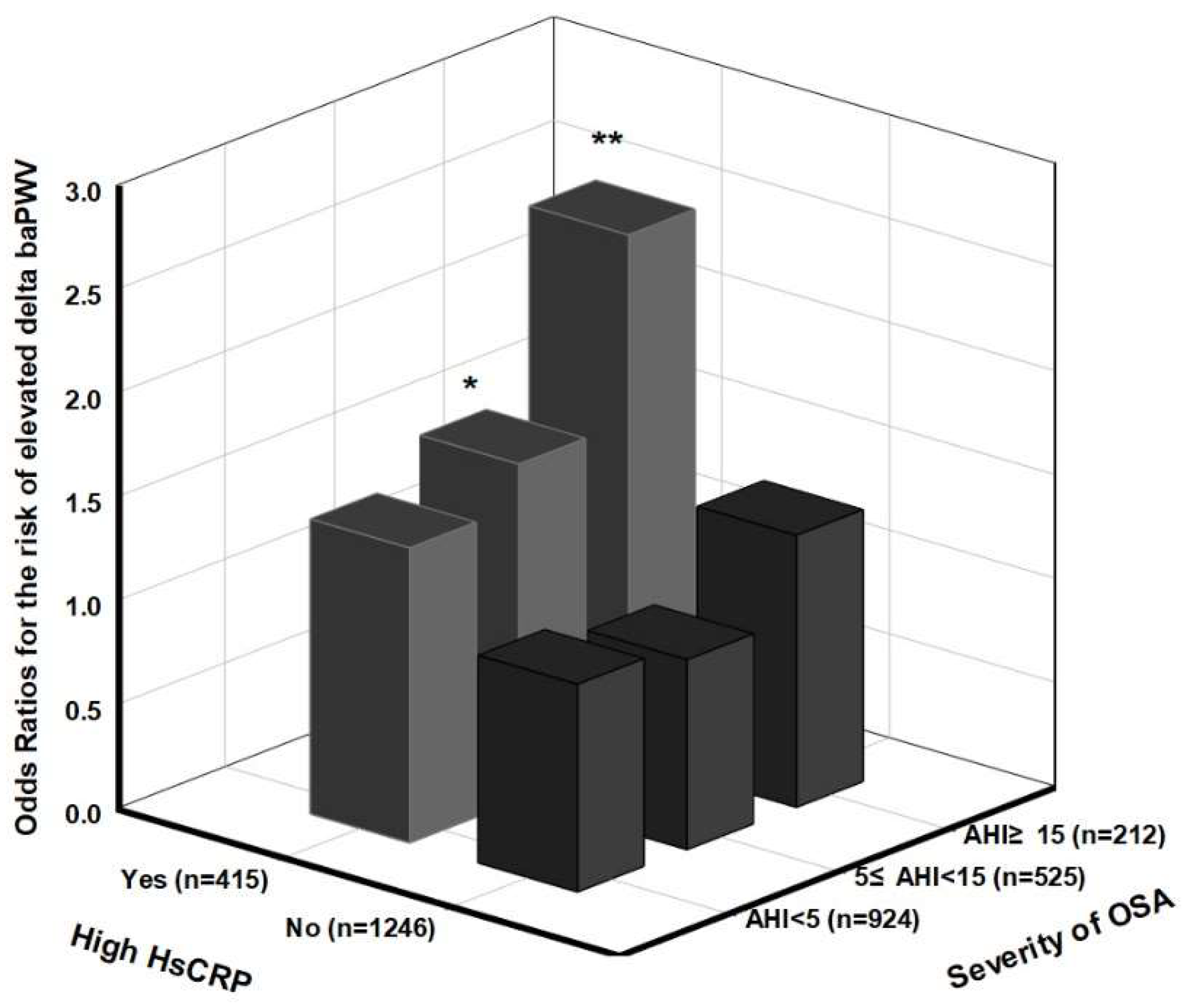 Life 12 01823 g002 Life 12 01823 g002