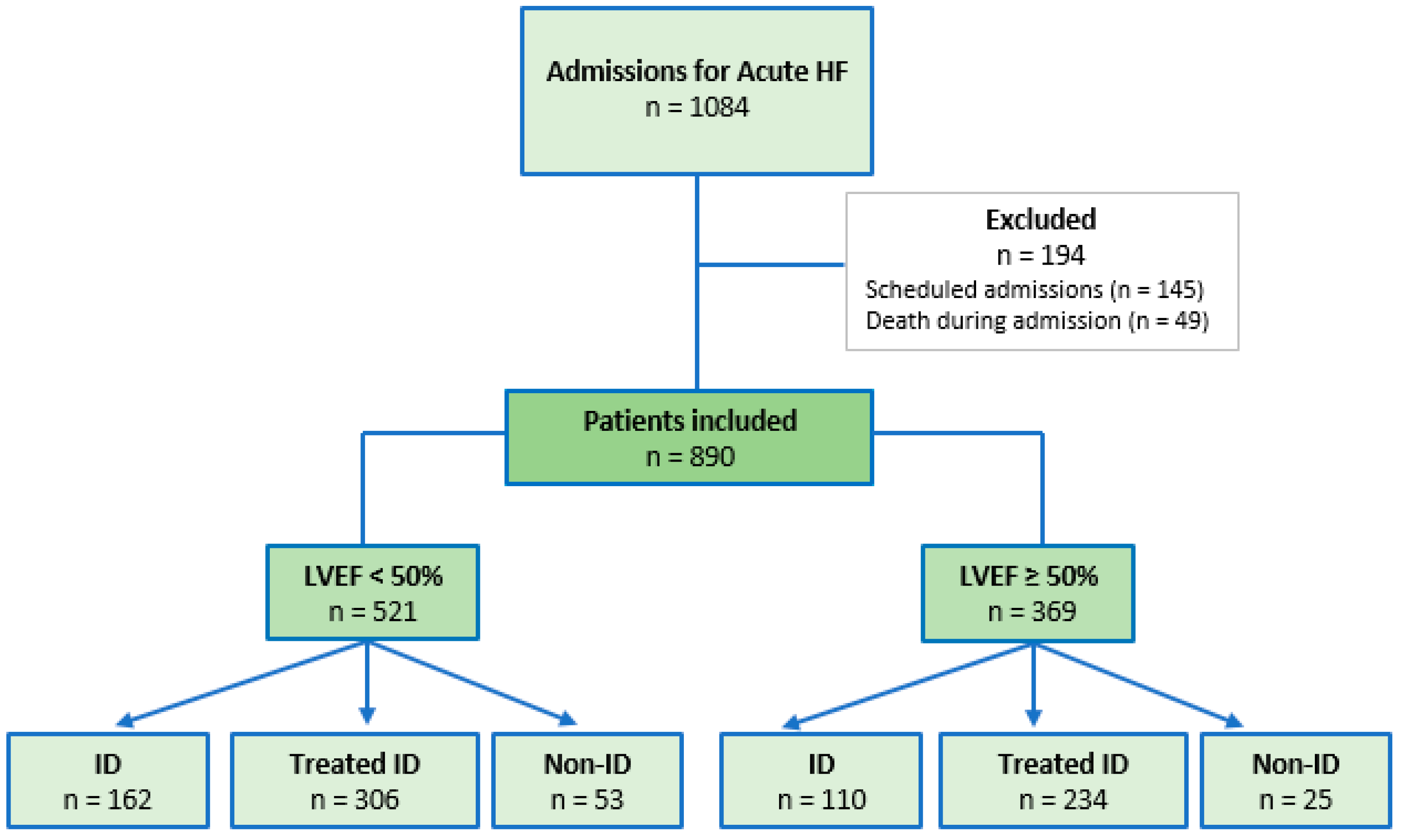 Acute left ventricular failure