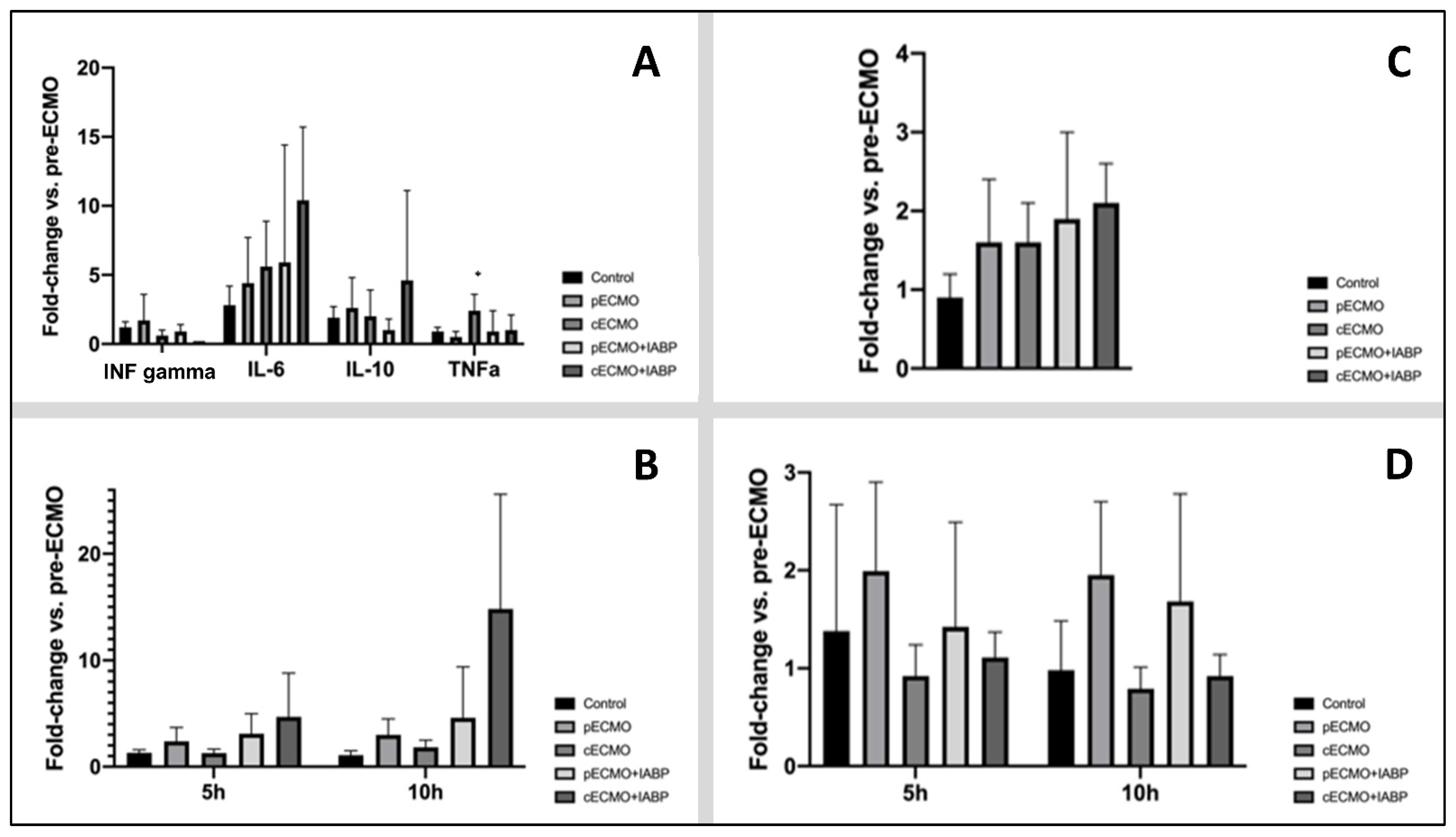 Life 12 01859 g005 Life 12 01859 g005
