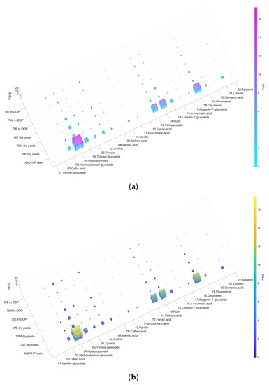 https://www.mdpi.com/life/life-12-01864/article_deploy/html/images/life-12-01864-g002a-550.jpg