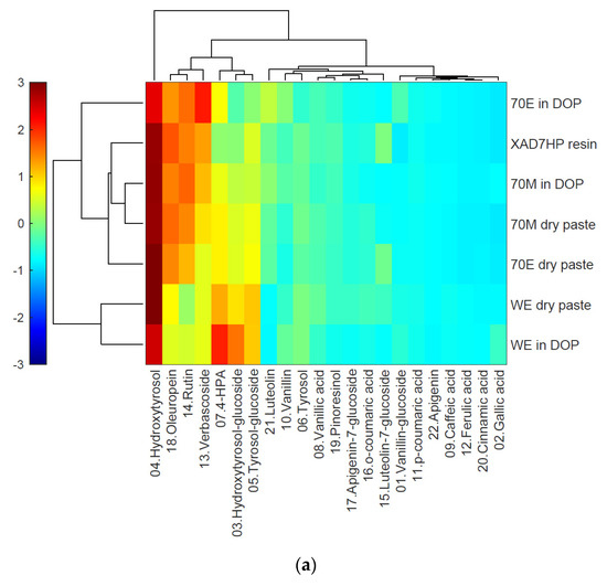 How to generate a custom color scale for plotly heatmap in R - Stack  Overflow