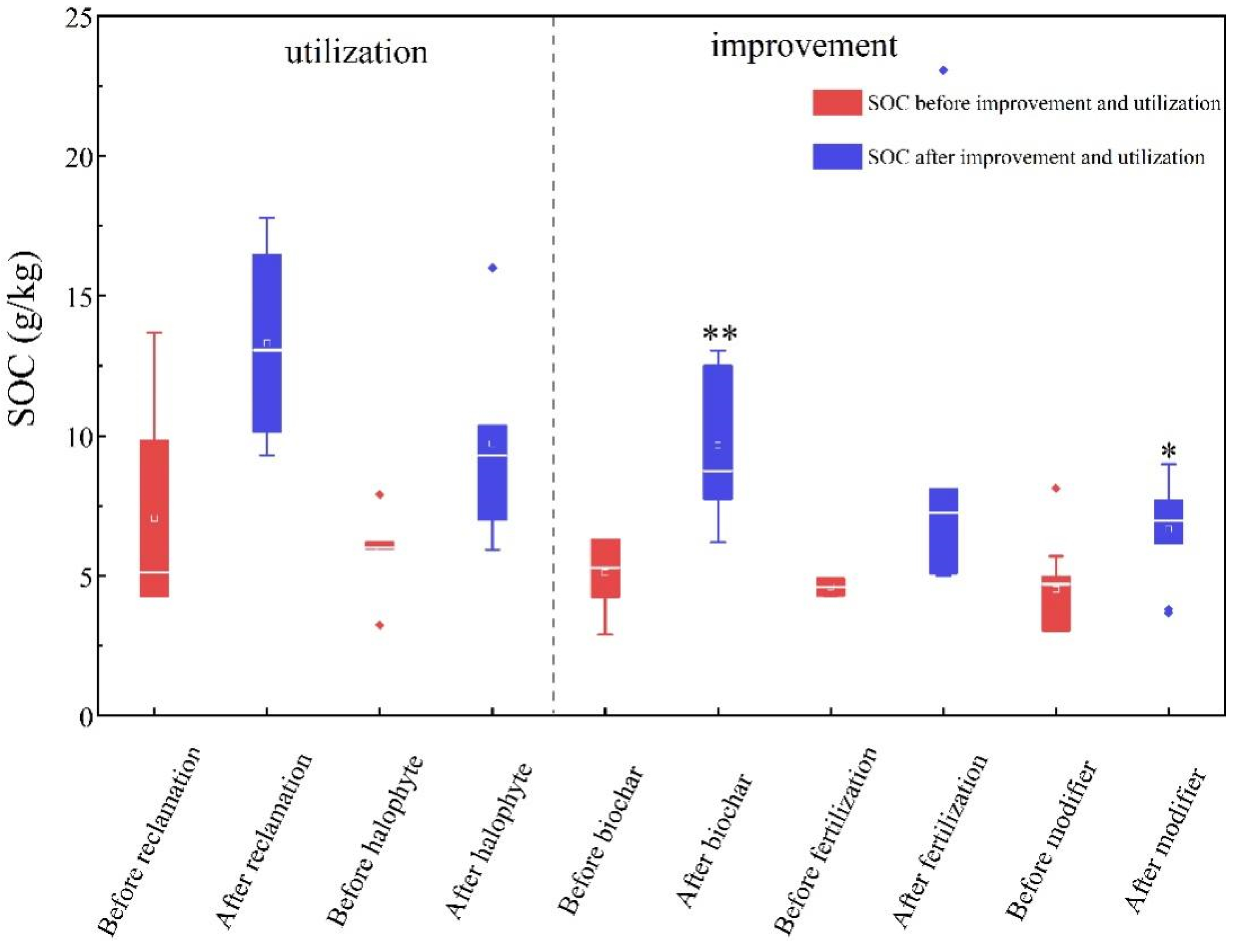 Life 12 01870 g002 Life 12 01870 g002