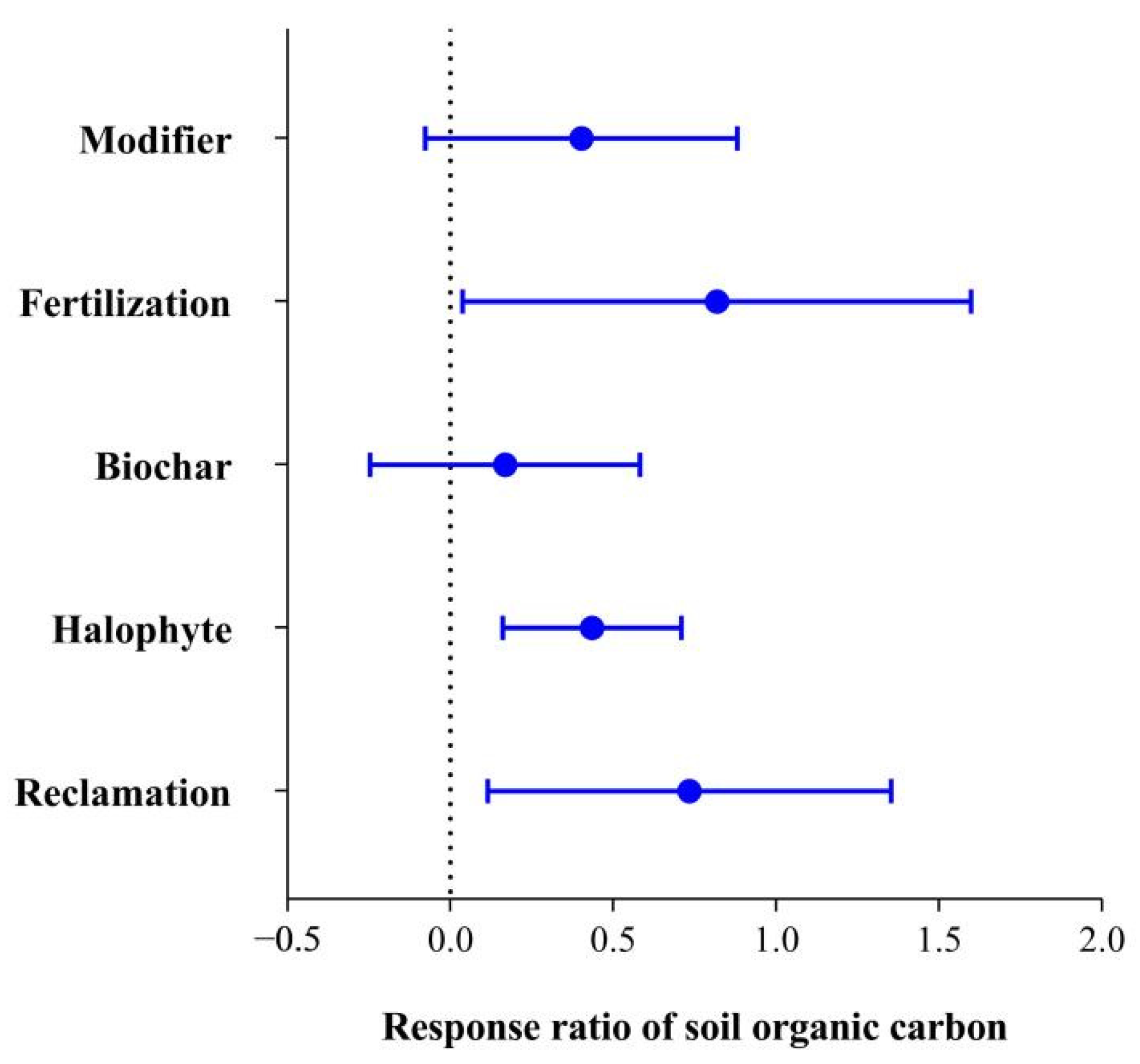 Life 12 01870 g003 Life 12 01870 g003