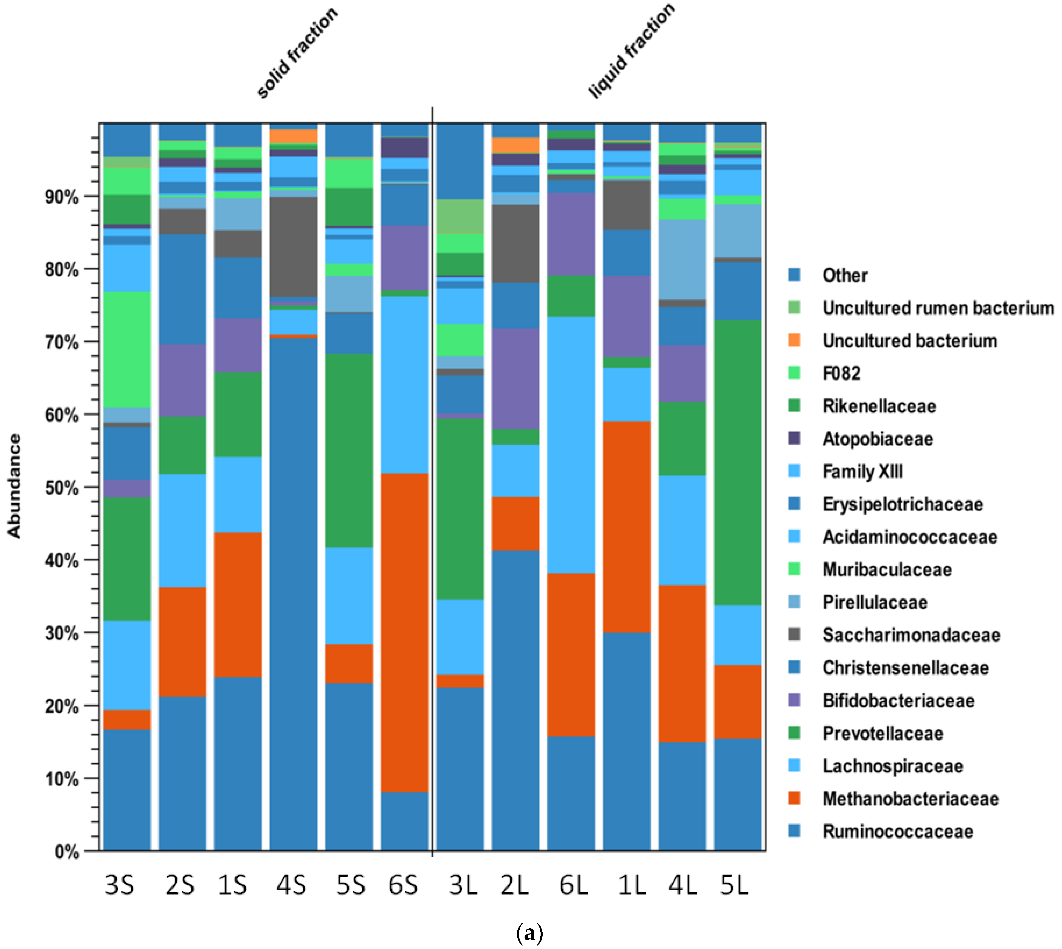 Life 12 01911 g003a Life 12 01911 g003a