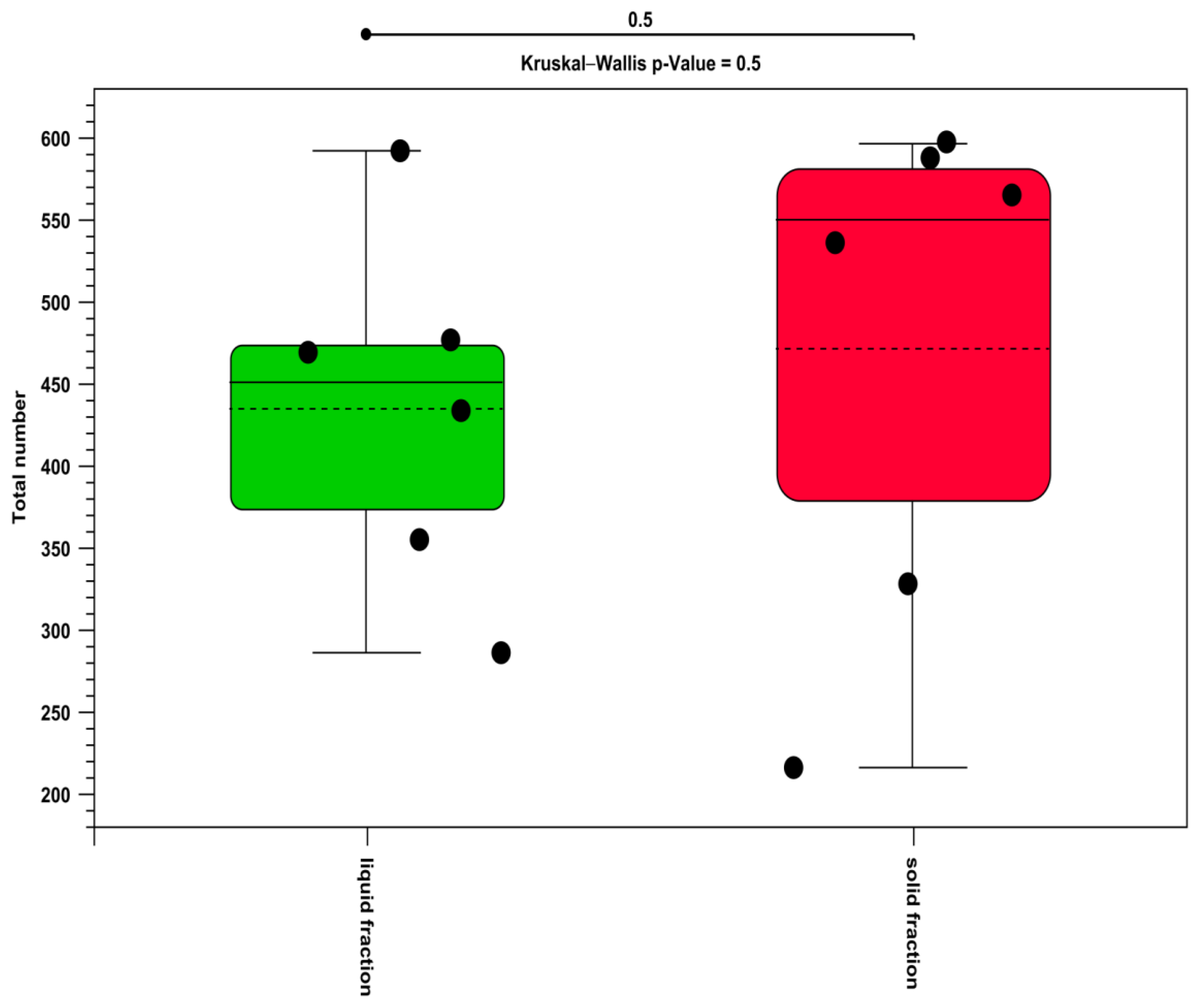 Life 12 01911 g004 Life 12 01911 g004