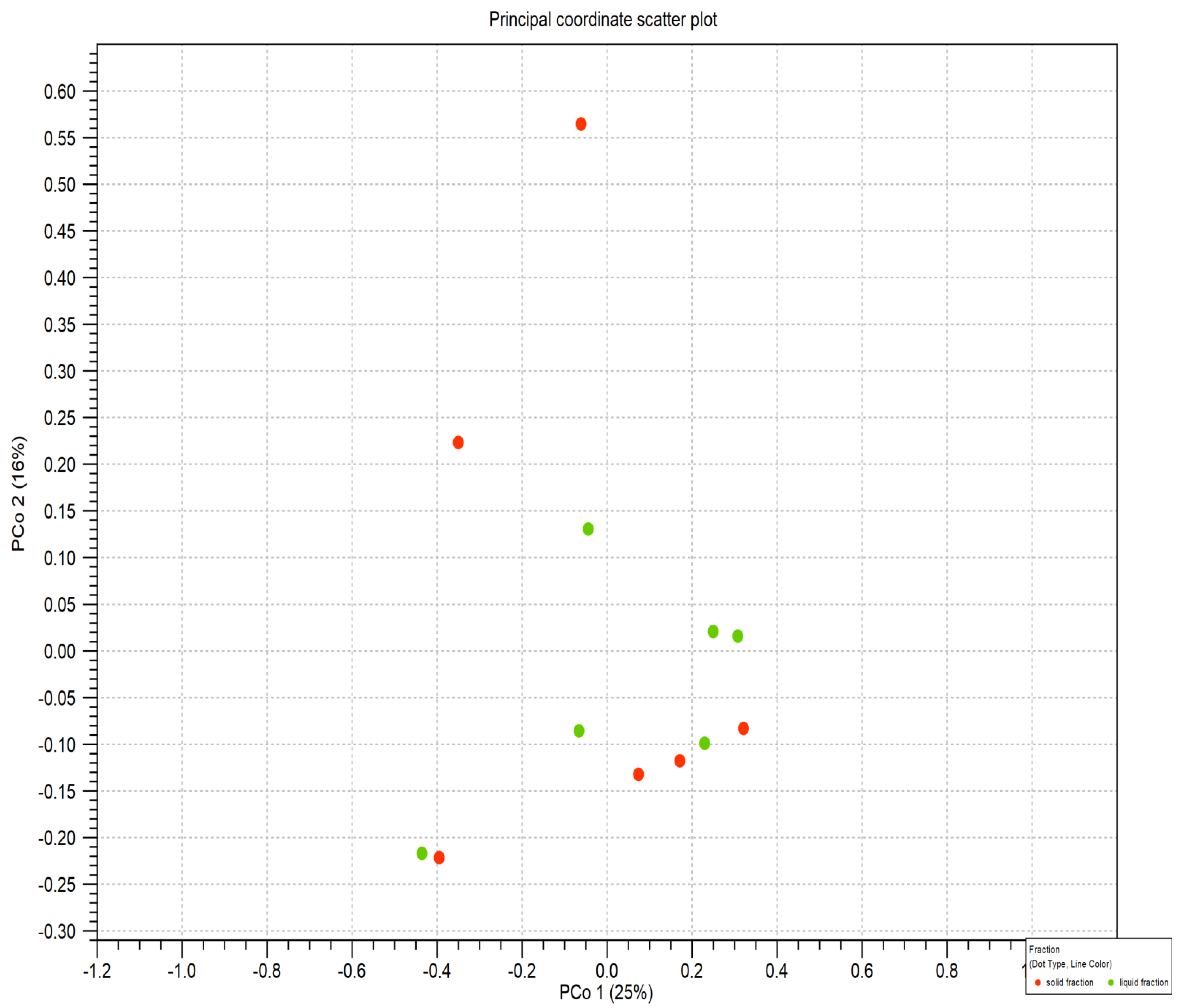 Life 12 01911 g005 Life 12 01911 g005