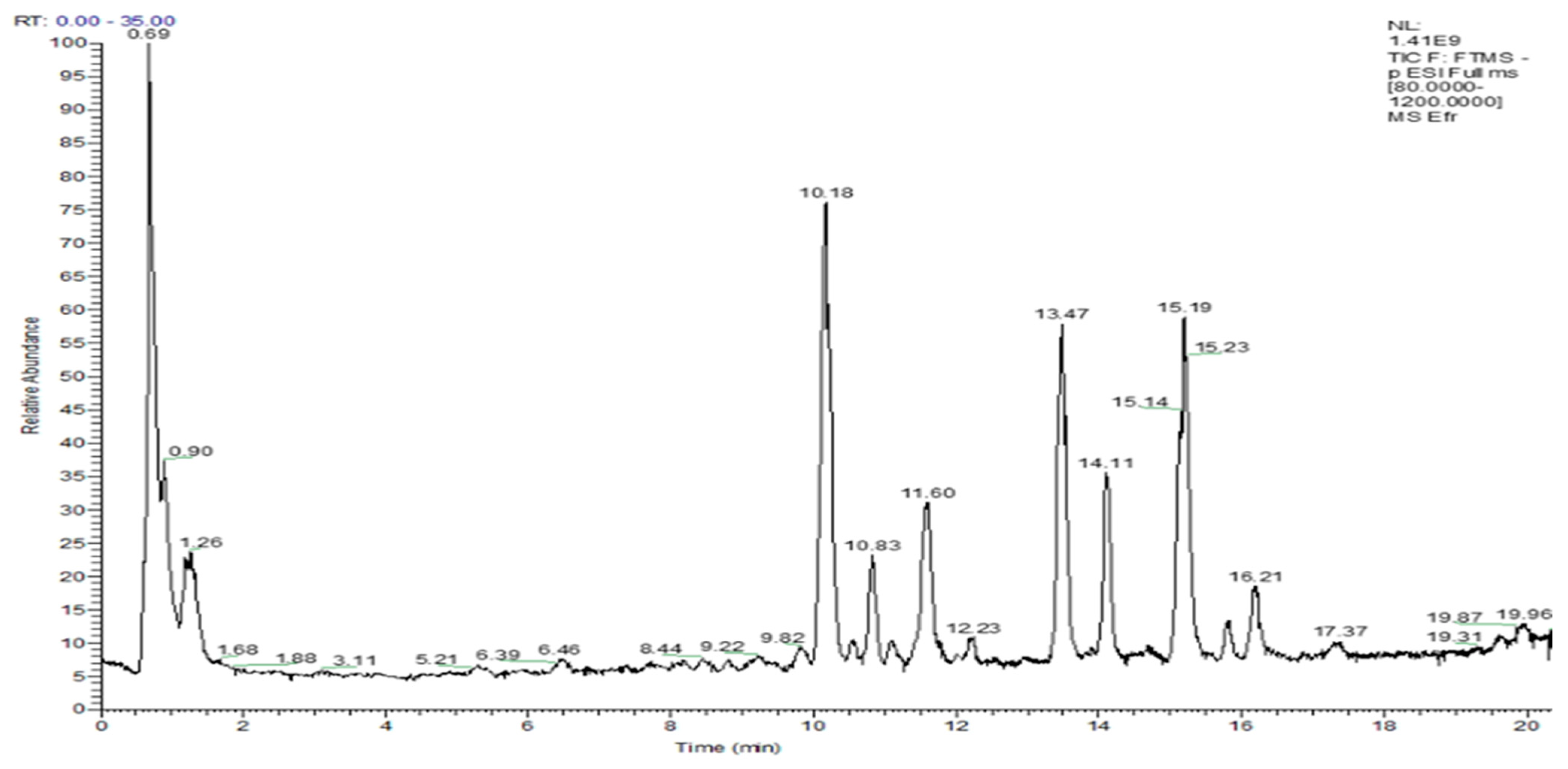 Life 12 01947 g001 Life 12 01947 g001