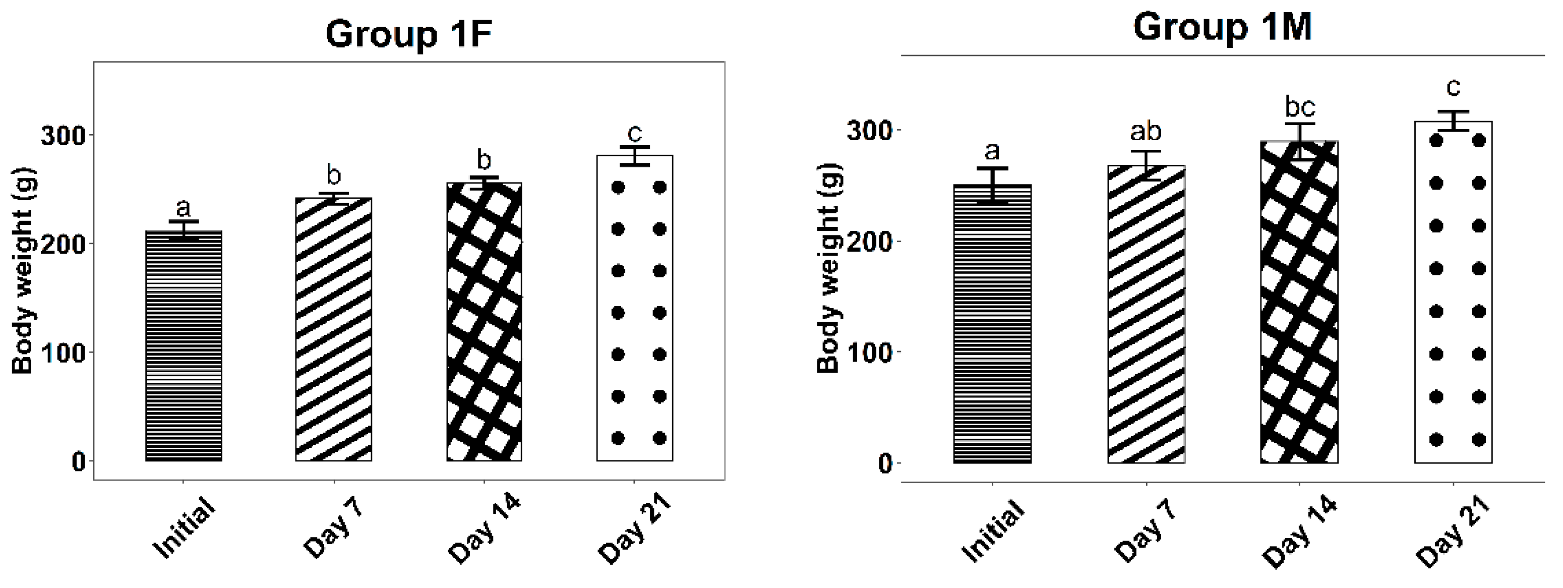 Life 12 01947 g003 Life 12 01947 g003