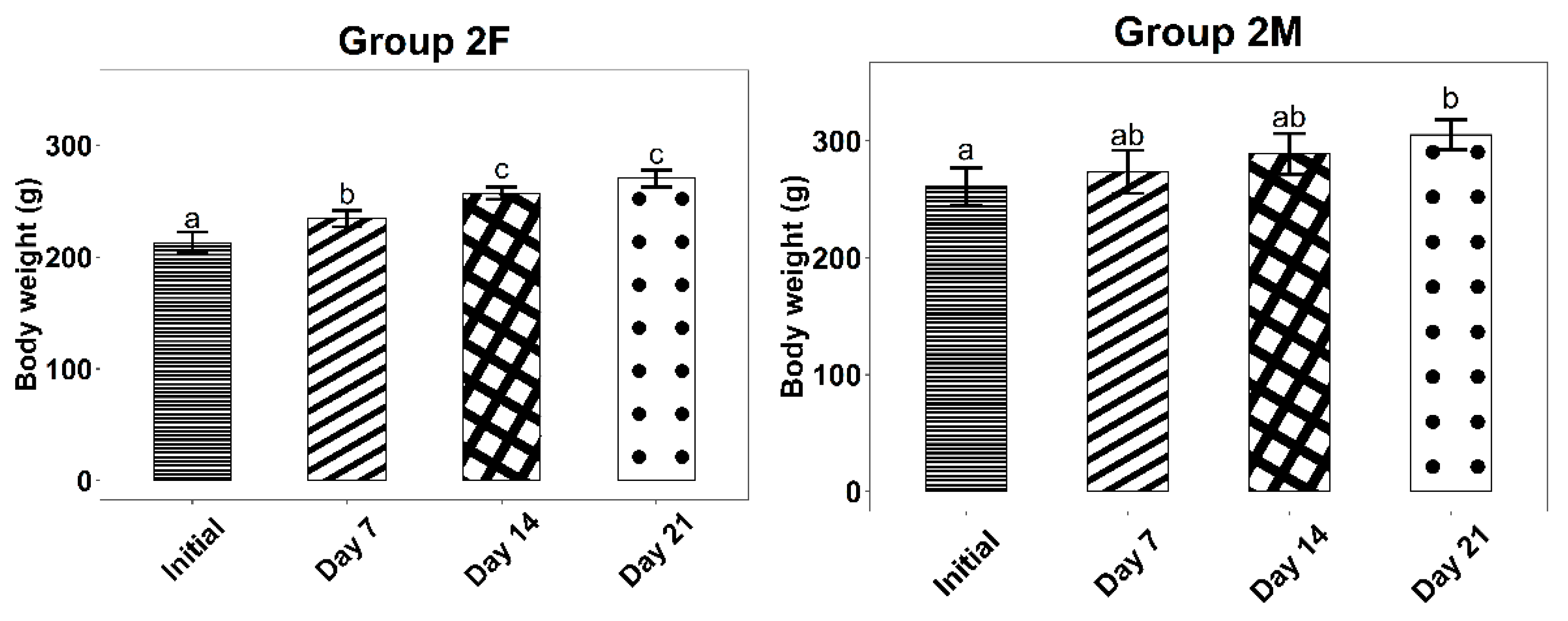 Life 12 01947 g004 Life 12 01947 g004