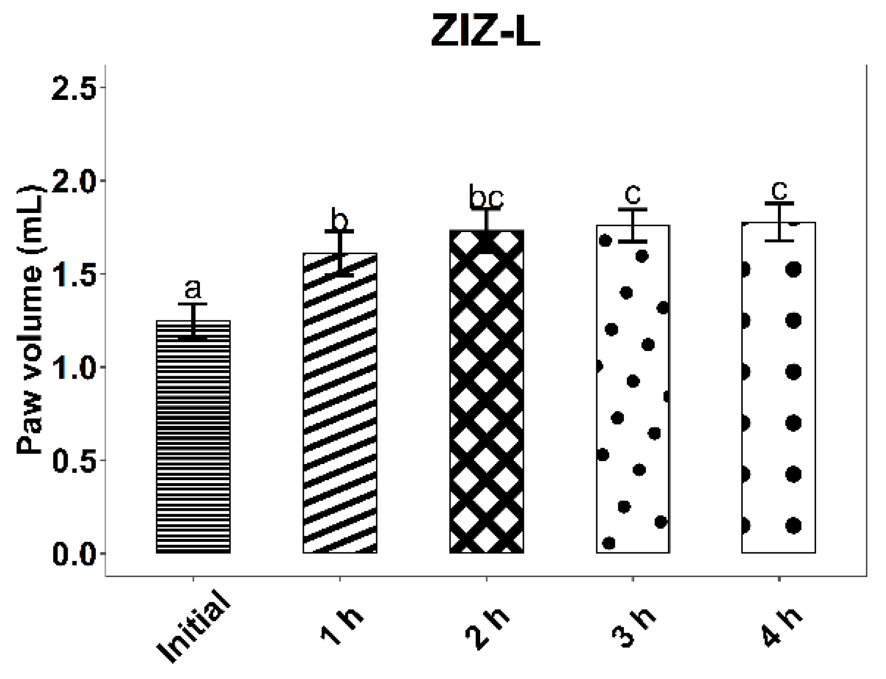 Life 12 01947 g006 Life 12 01947 g006