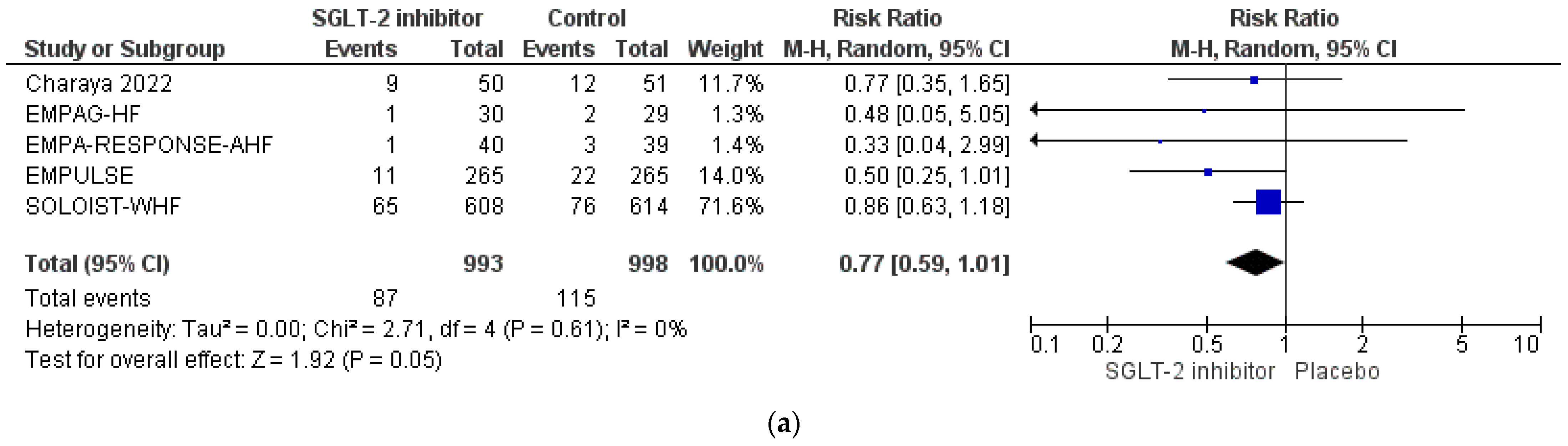 Life 12 02062 g002a Life 12 02062 g002a