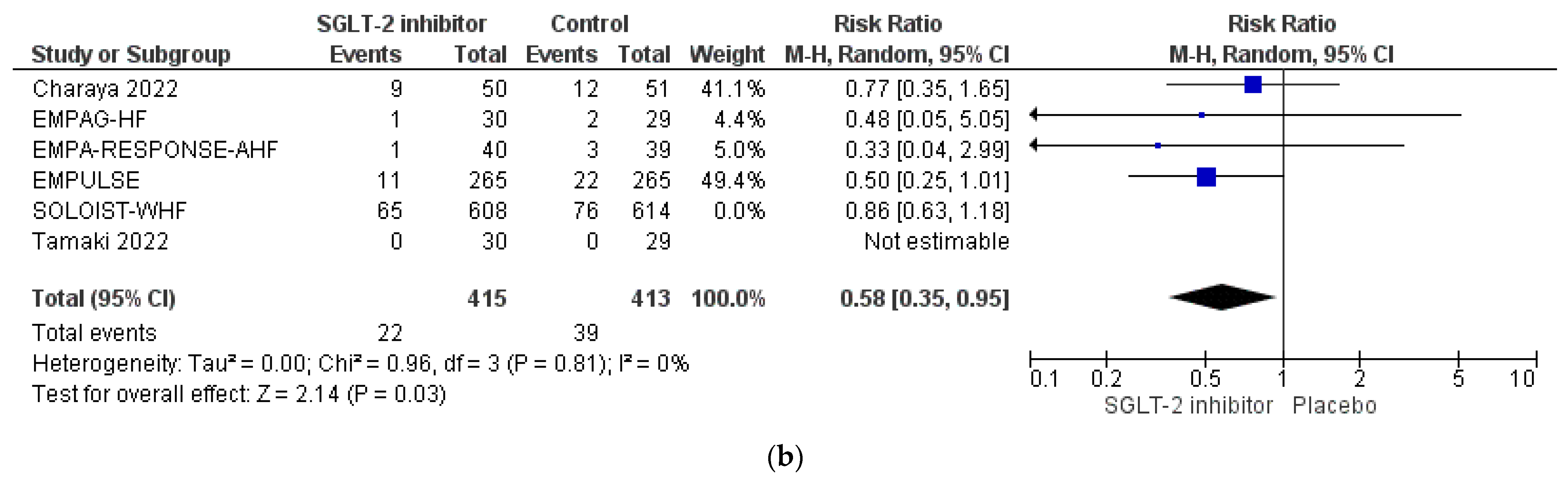 Life 12 02062 g002b Life 12 02062 g002b