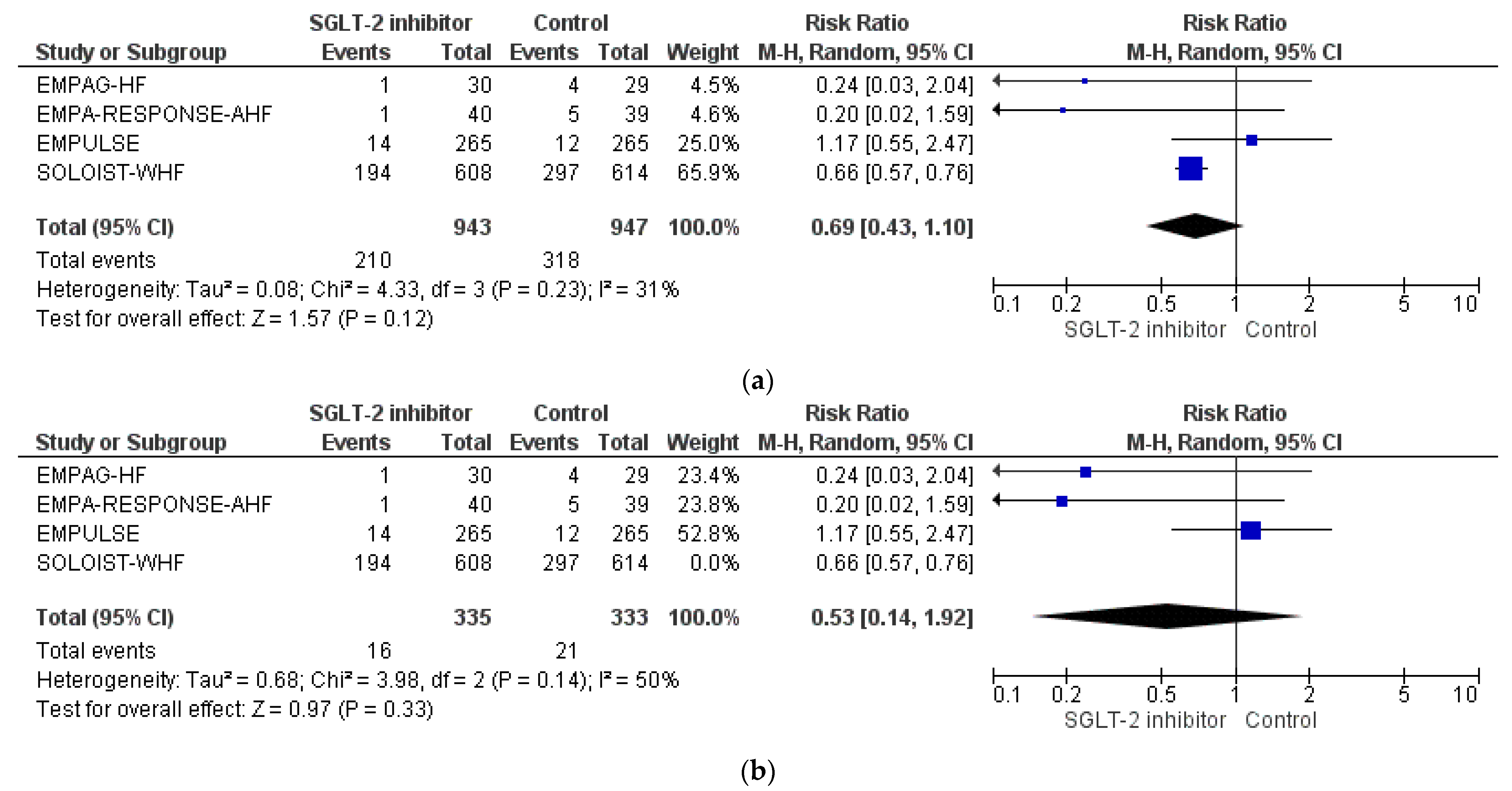 Life 12 02062 g003 Life 12 02062 g003