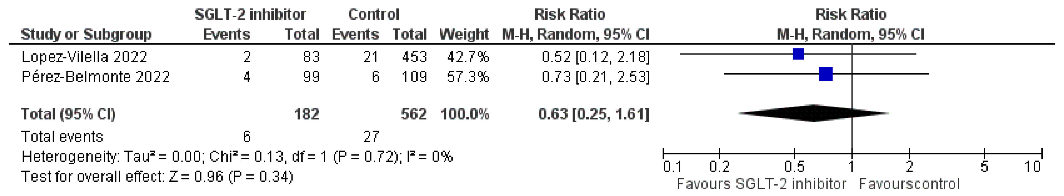 Life 12 02062 g004 Life 12 02062 g004