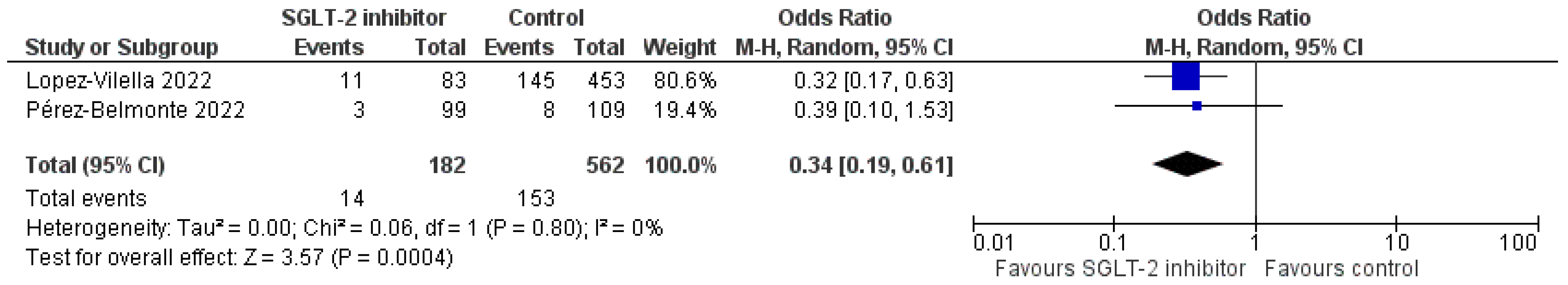 Life 12 02062 g005 Life 12 02062 g005