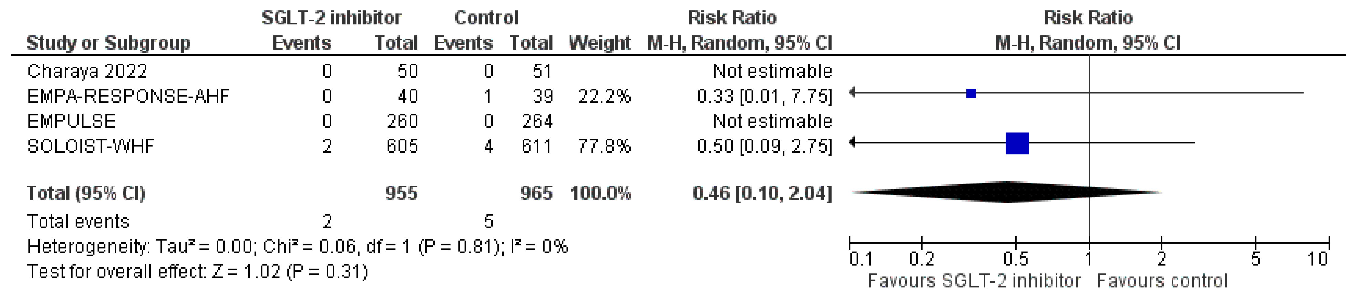 Life 12 02062 g007 Life 12 02062 g007