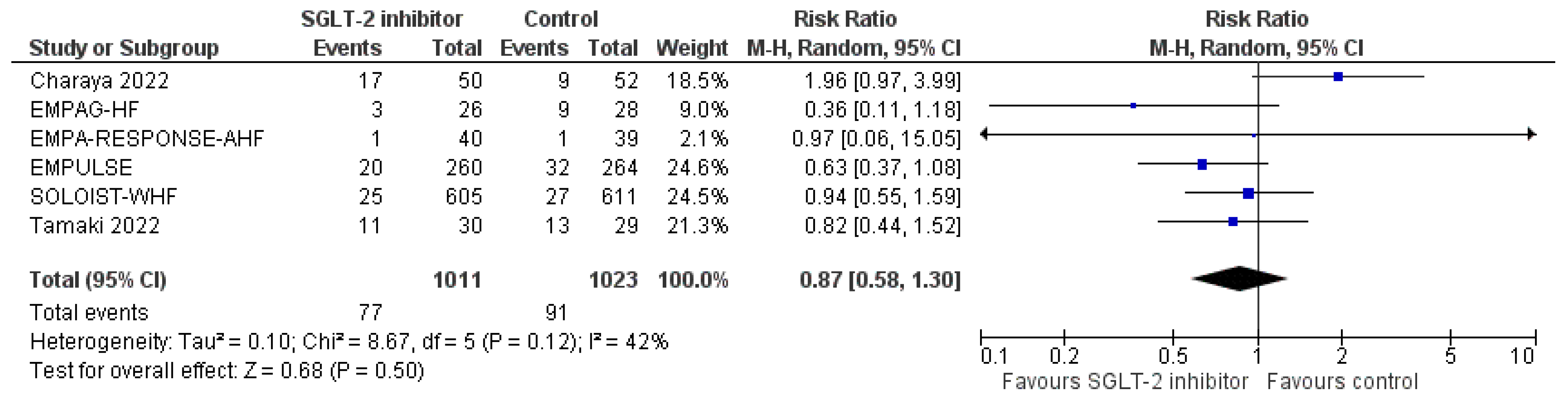 Life 12 02062 g008 Life 12 02062 g008