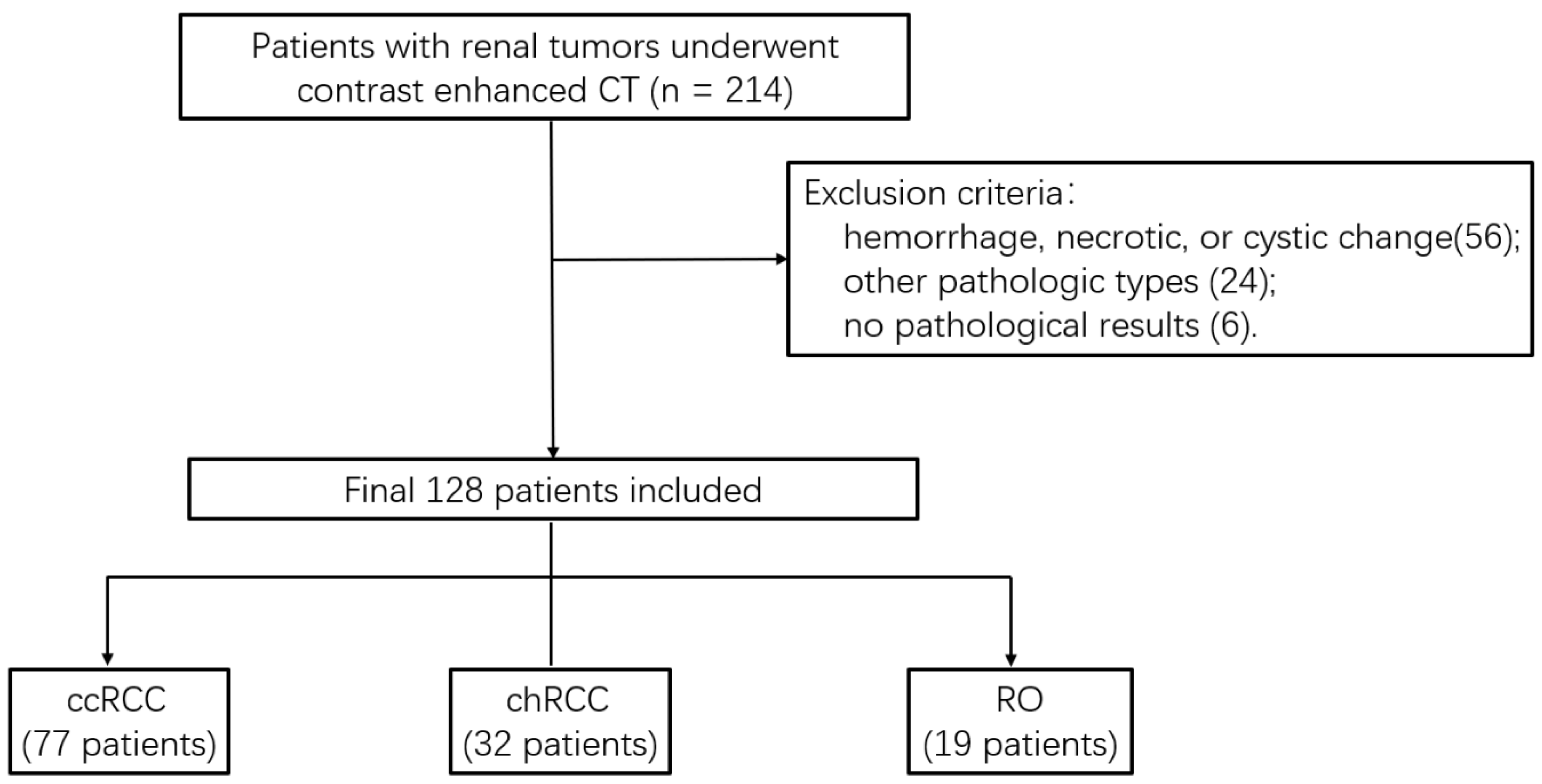 Life 12 02148 g001 Life 12 02148 g001