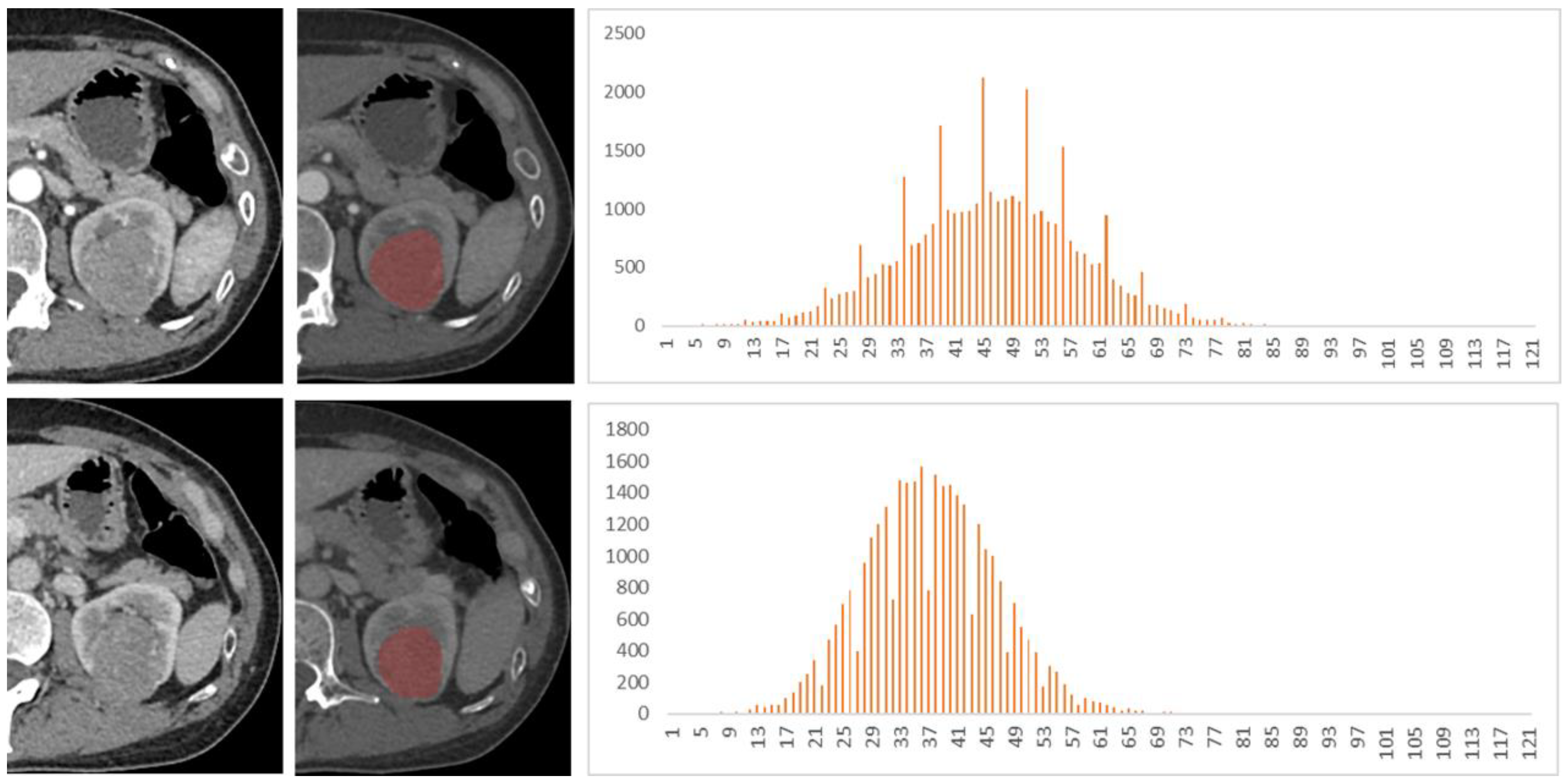 Life 12 02148 g004 Life 12 02148 g004