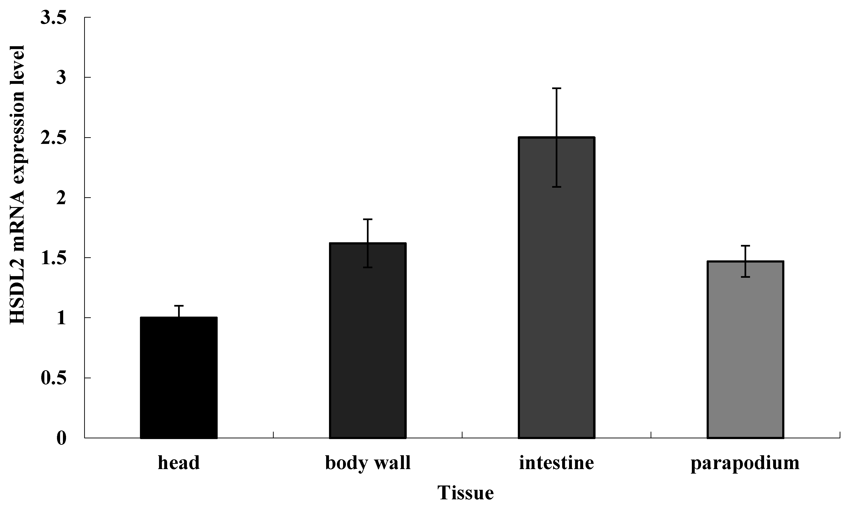 Life 13 00010 g005 Life 13 00010 g005