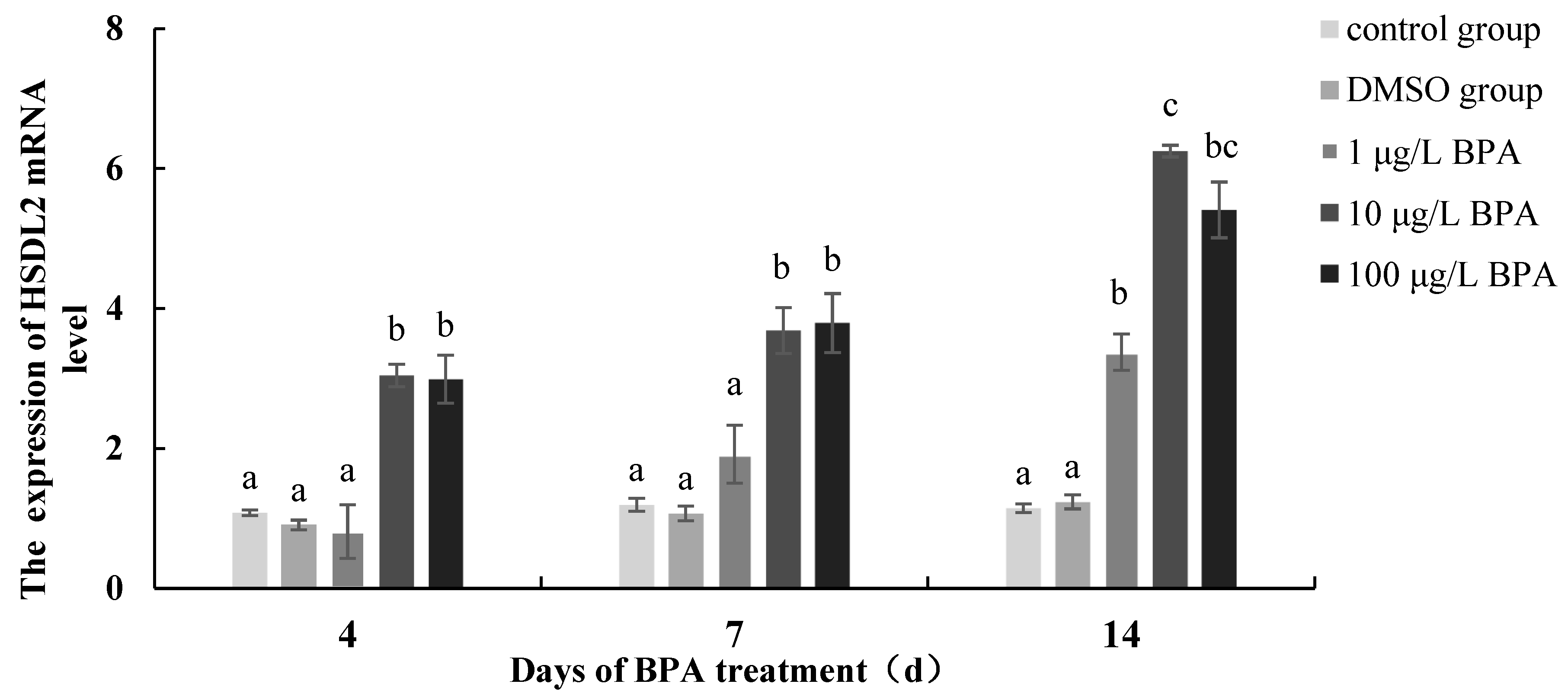 Life 13 00010 g007 Life 13 00010 g007