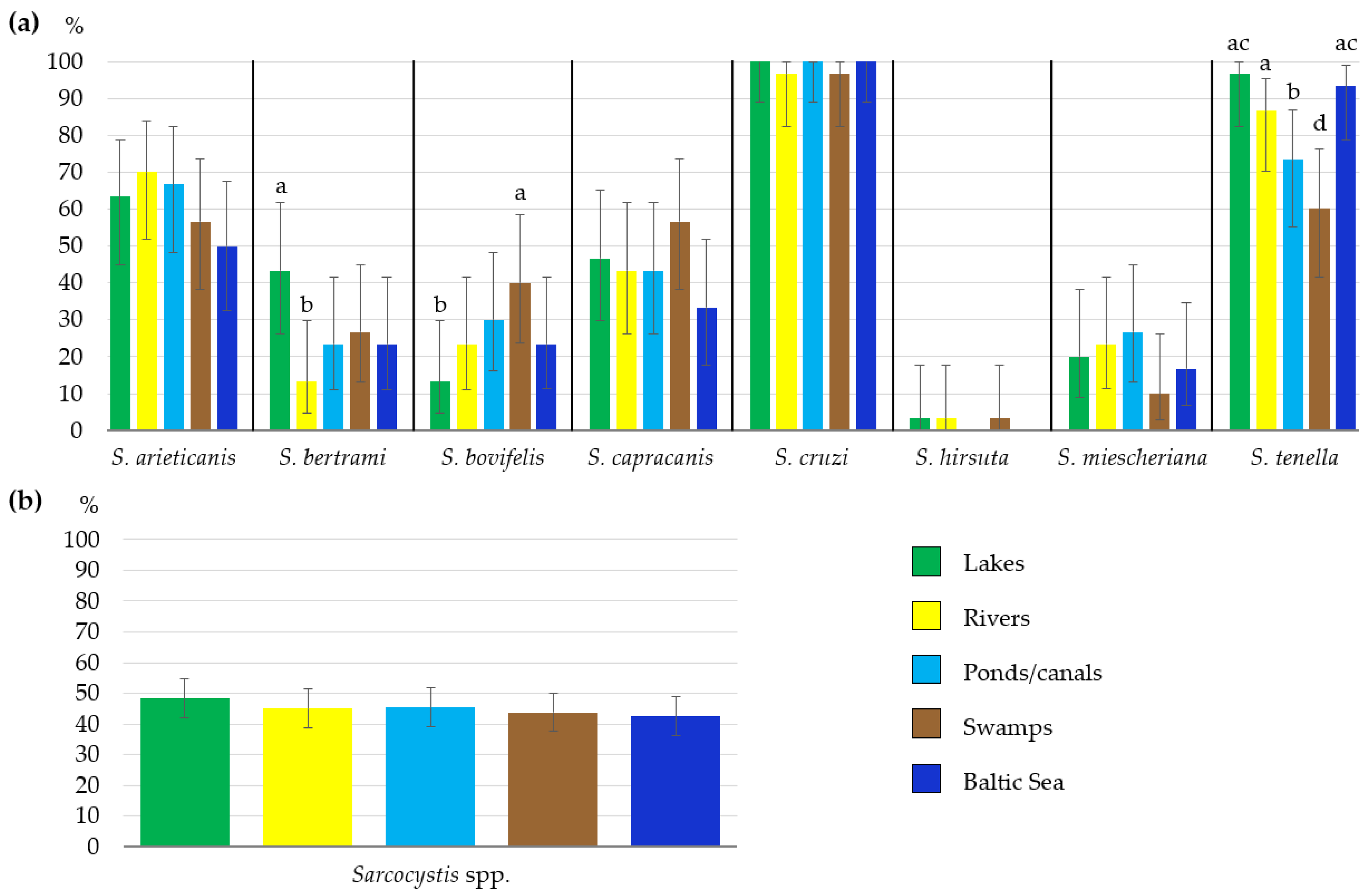 Life 13 00051 g003 Life 13 00051 g003