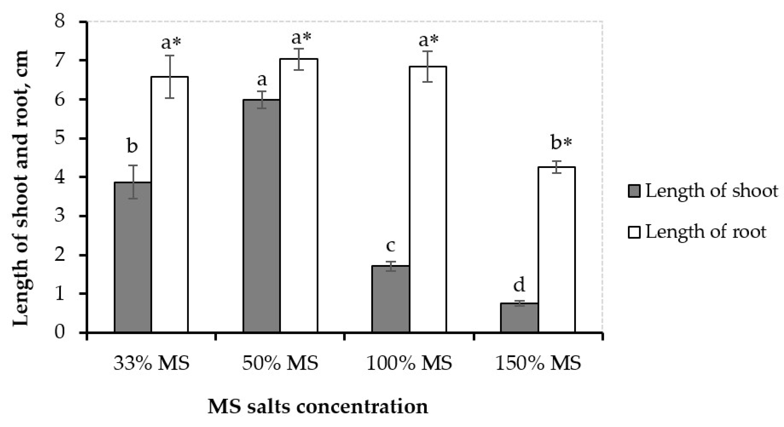 Life 13 00052 g002 Life 13 00052 g002