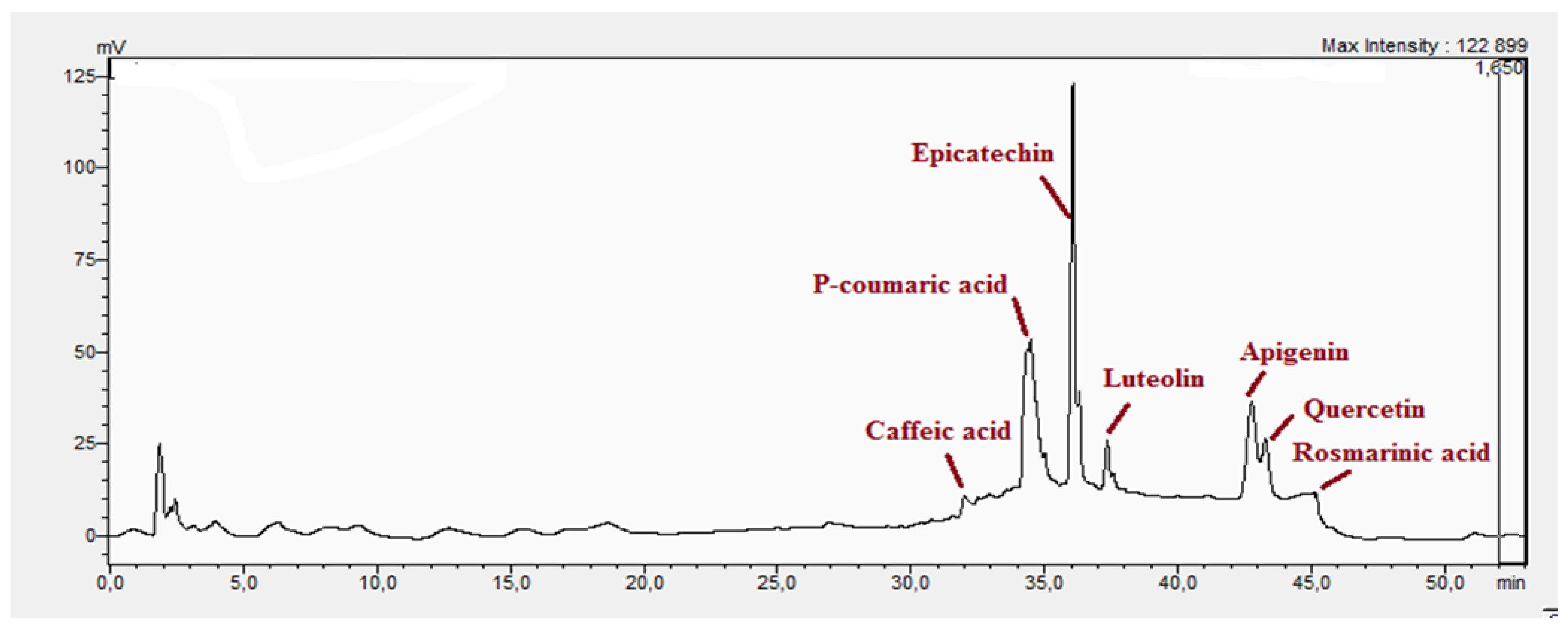 Life 13 00109 g001 Life 13 00109 g001