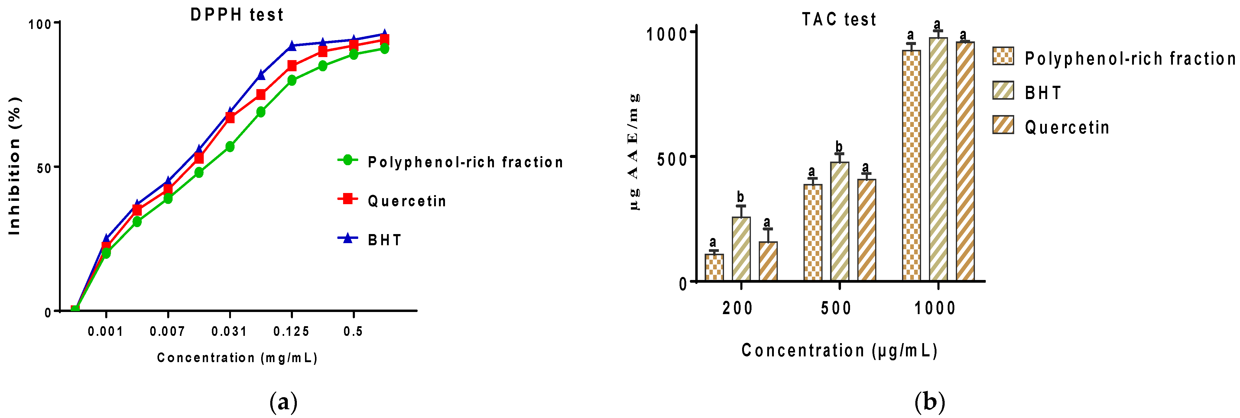 Life 13 00109 g002 Life 13 00109 g002