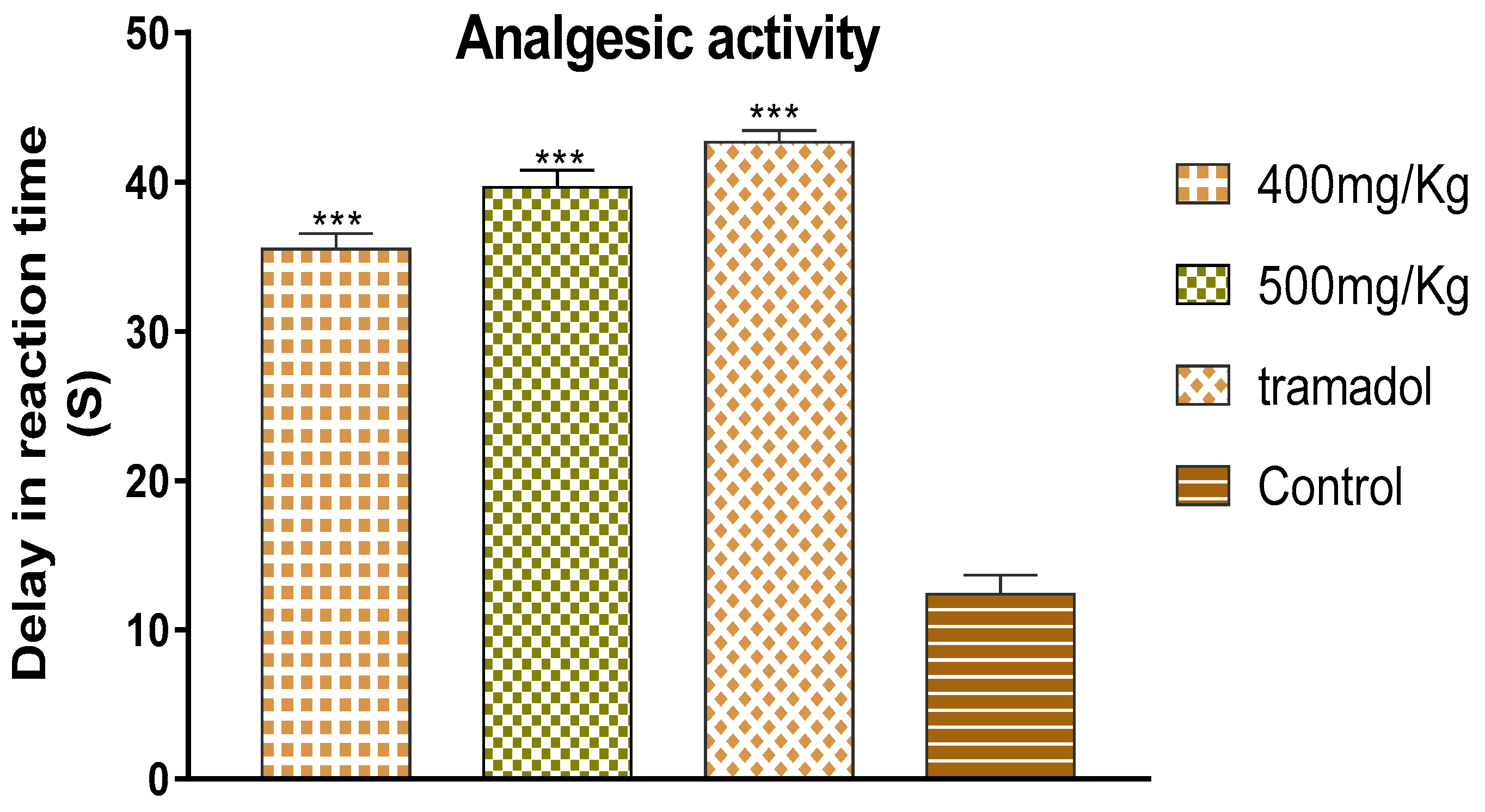 Life 13 00109 g004 Life 13 00109 g004