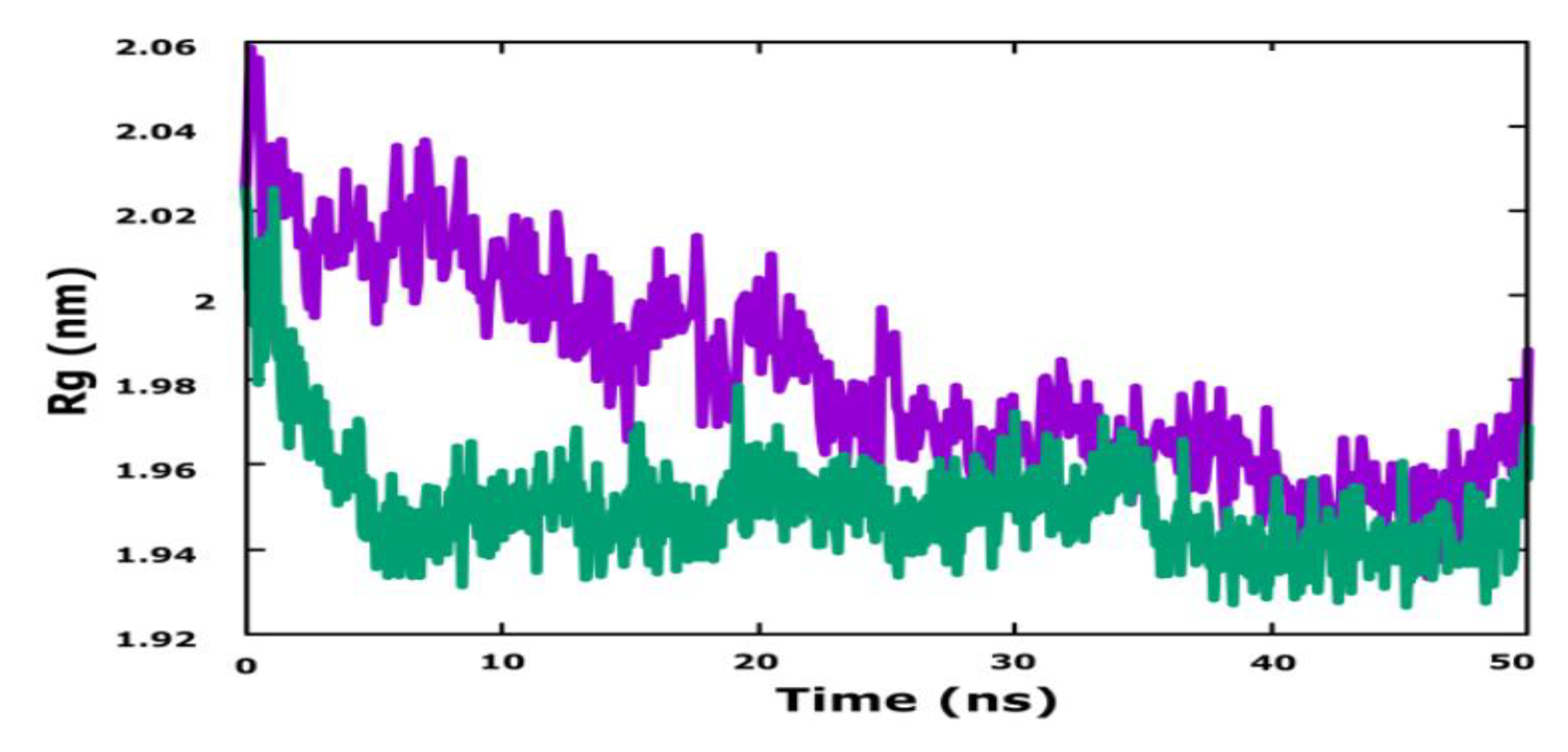 Life 13 00127 g007 Life 13 00127 g007